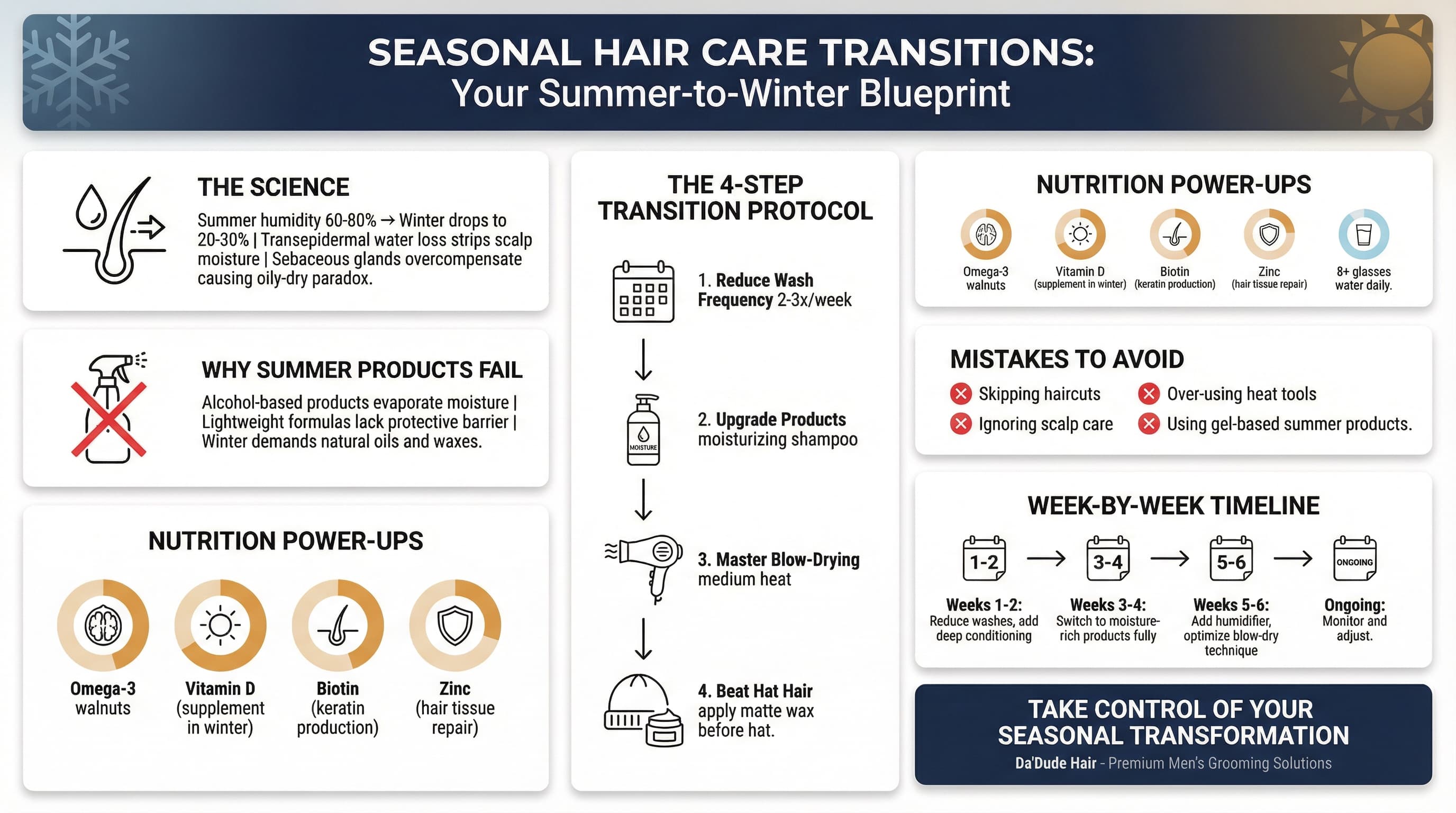 Seasonal hair care transitions infographic showing summer to winter men's grooming blueprint with transition steps nutrition tips and common mistakes