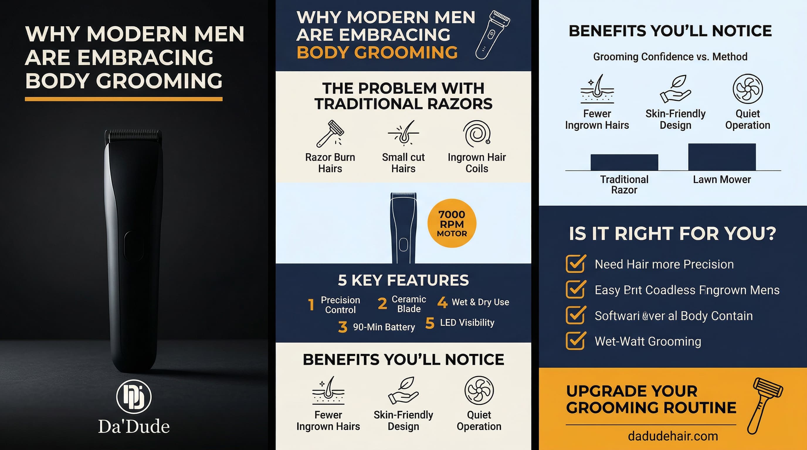 Men's body grooming guide infographic &mdash; Manscaped Lawn Mower features, benefits, and grooming tips