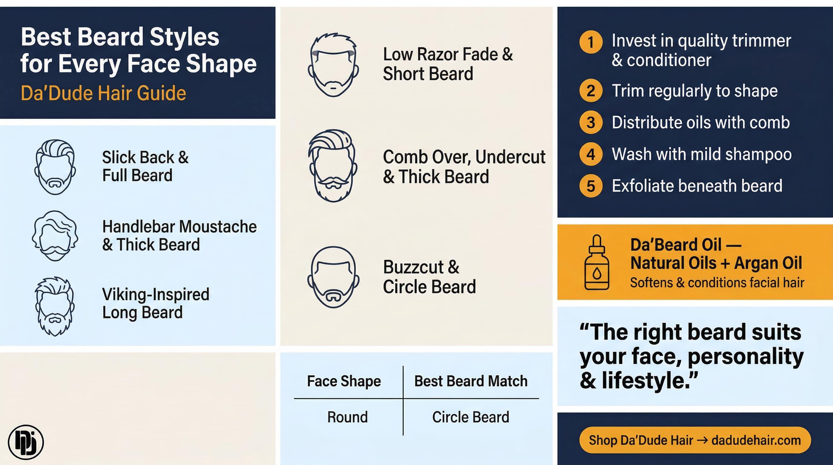 Best beard styles for every face shape infographic &mdash; long vs short beard guide for men