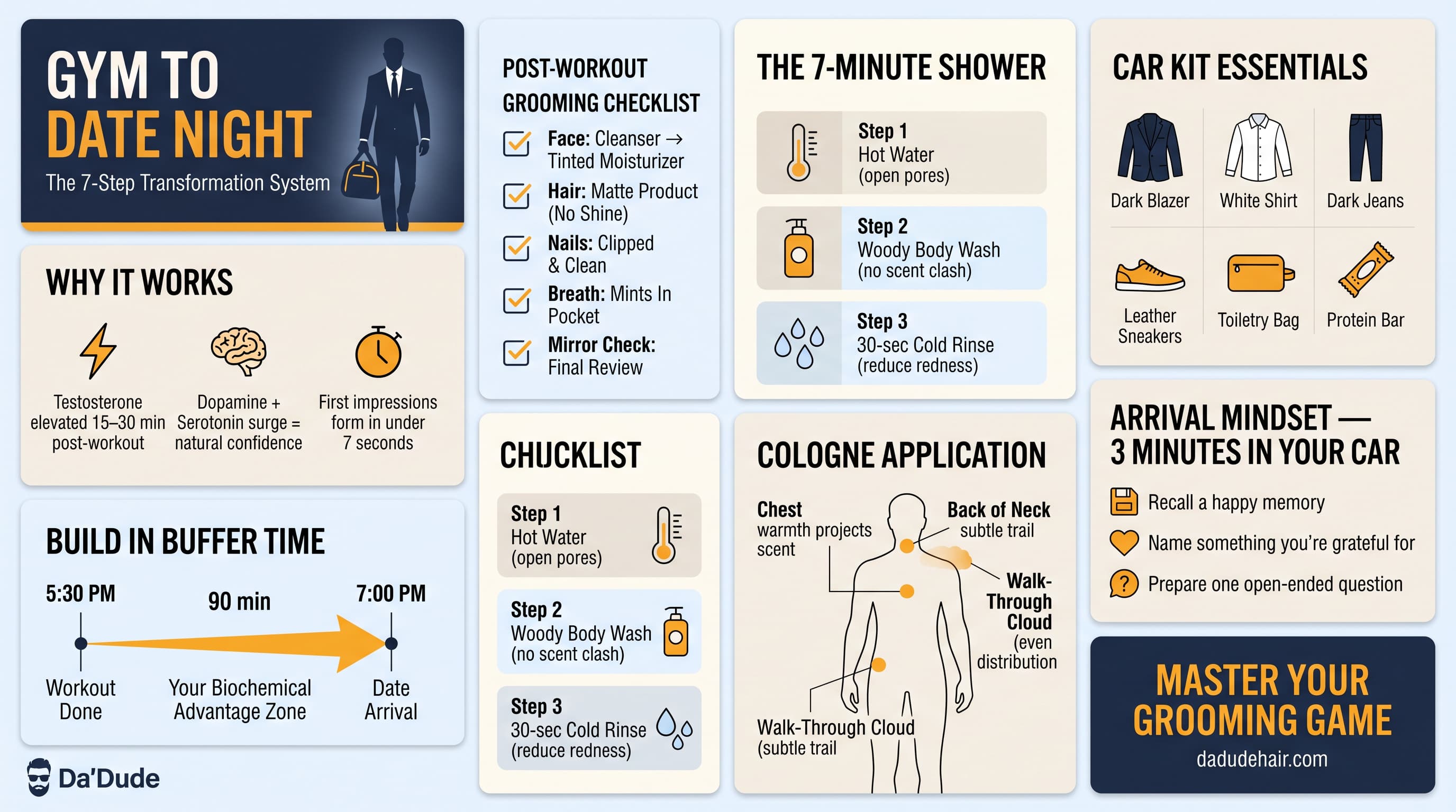 Gym to date night grooming transformation infographic: 7-step checklist for men