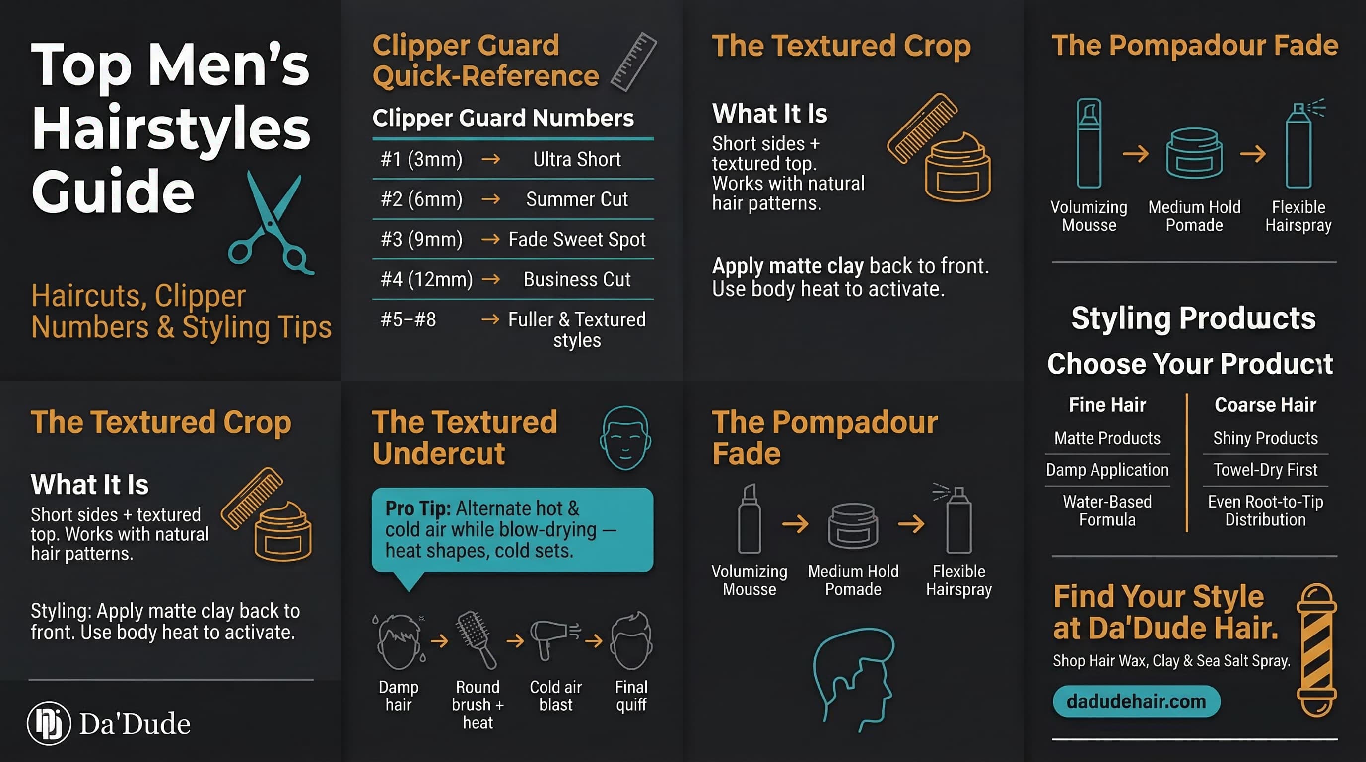 Men's hairstyles guide infographic: clipper guard numbers, textured crop, undercut, quiff, pompadour fade styling tips