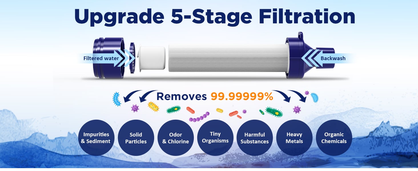 water filter straw-5-stage filtration