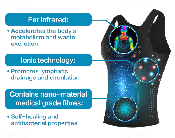 ❄️Men's Ice Silk Shape Compression Vest