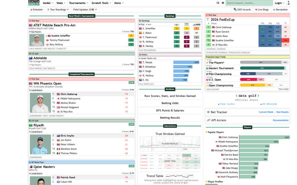 Data Golf Newsletter