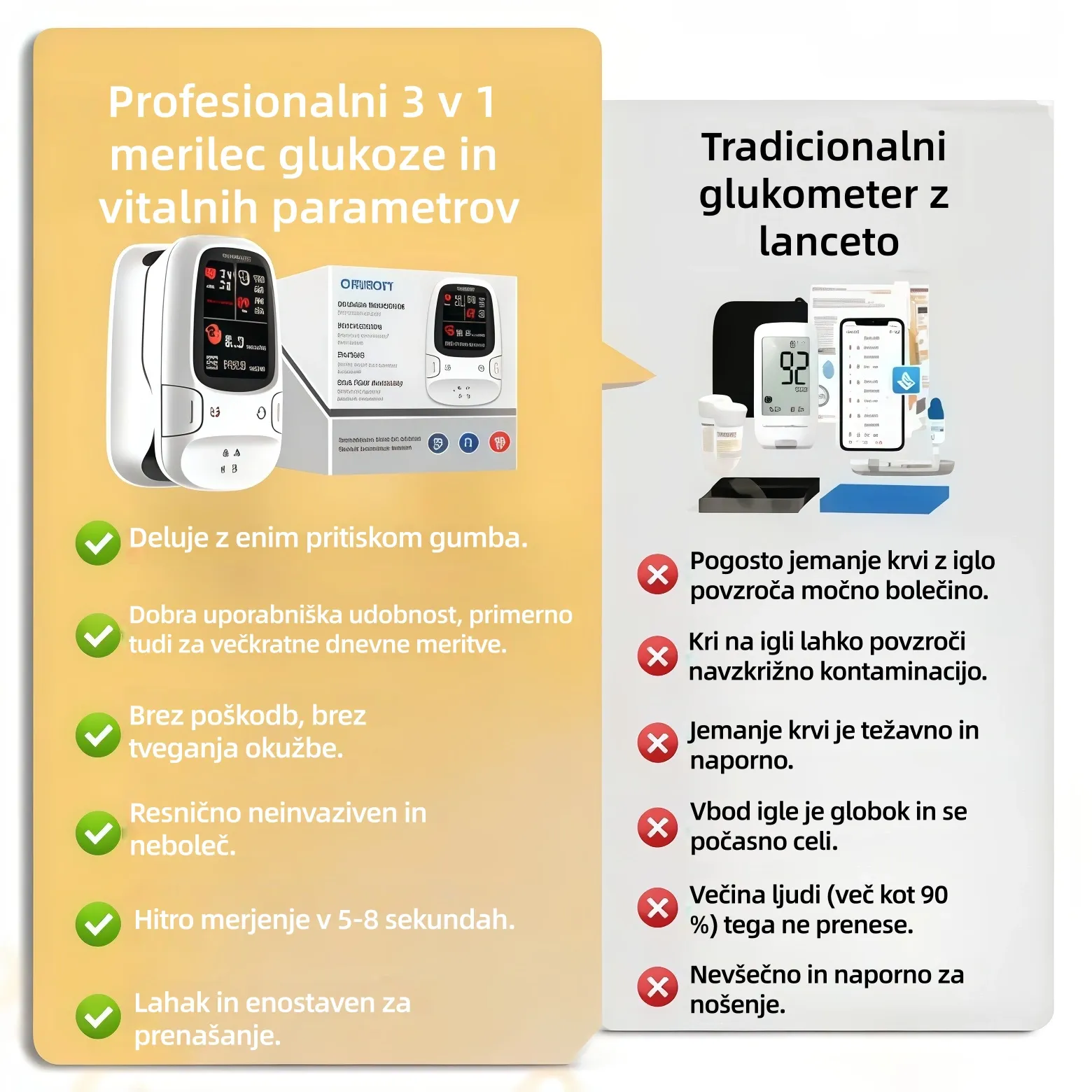 Omron™ predstavlja novo lansiran neinvazivni pametni merilnik glukoze v krvi 🔥Izdelano v ZDA🔥
