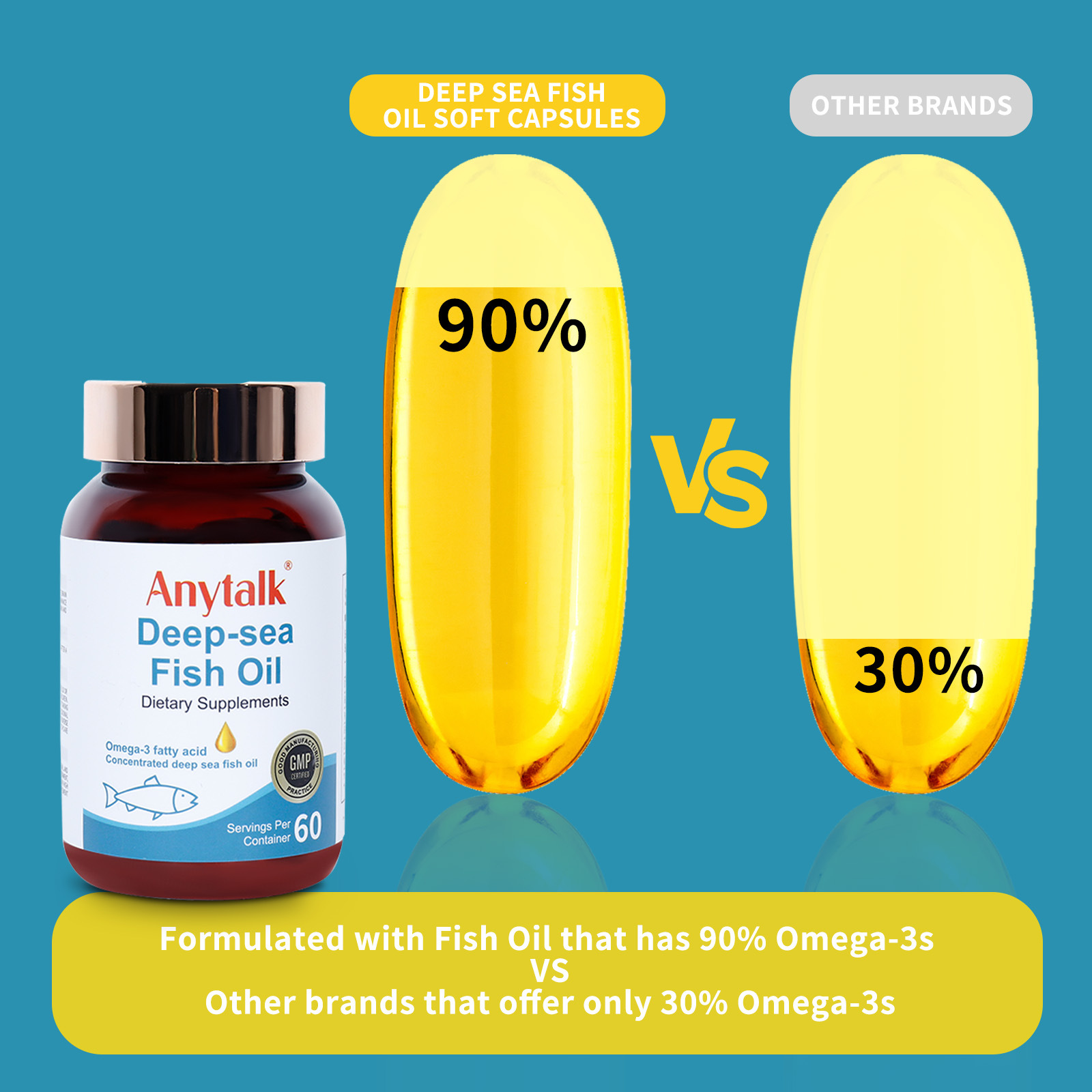 Deep Sea Fish Oil Softgel Capsules – Omega-3 Support