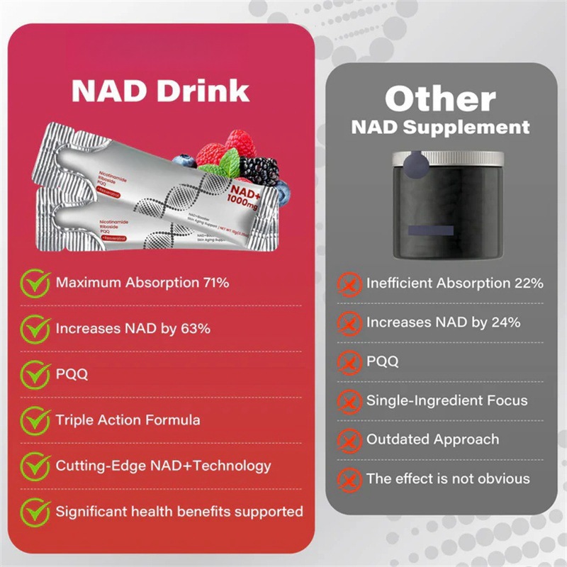 NAD+ Anti-Aging Drink – Niacinamide & Berry Supplement | Energy, Immunity & Heart Health | 30ml