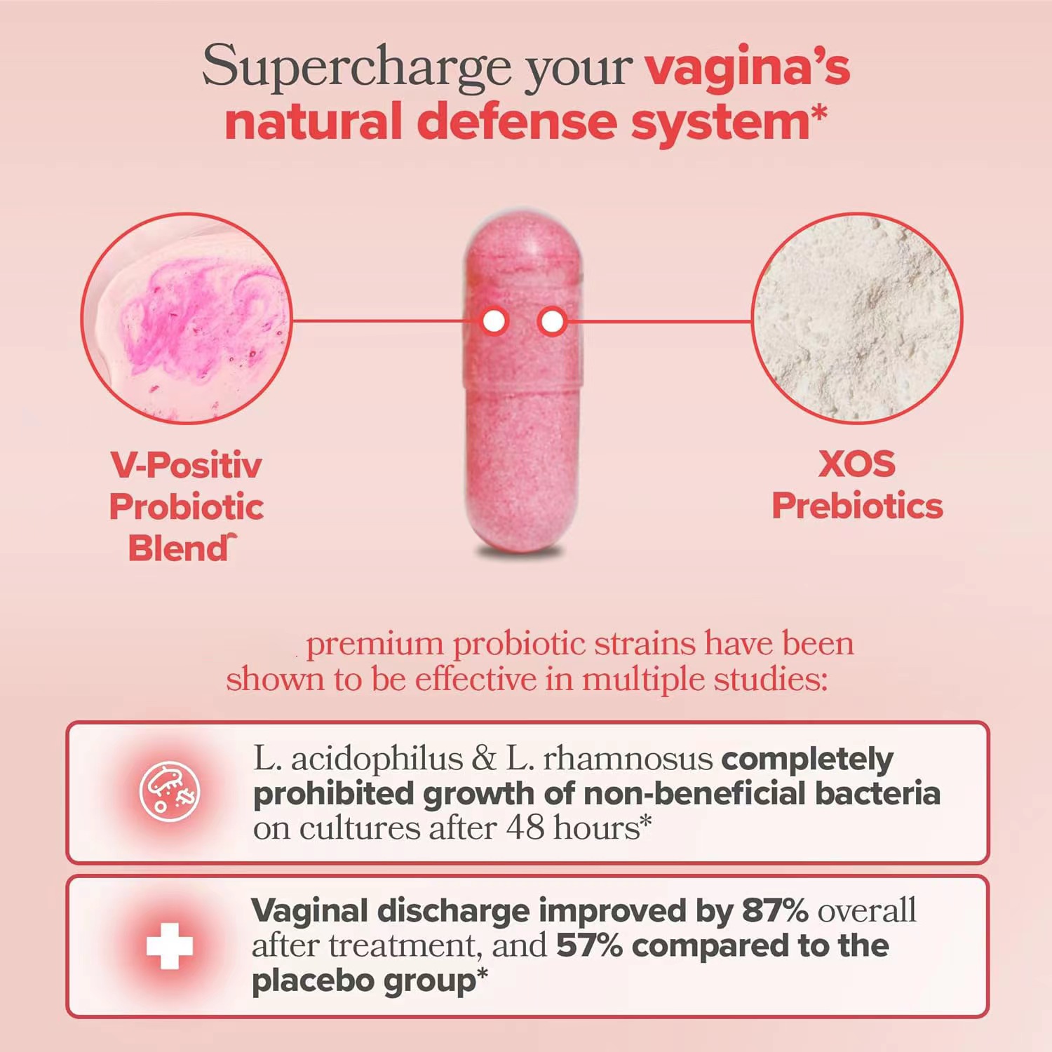 Women's Vaginal Probiotic & Prebiotic Health Capsules