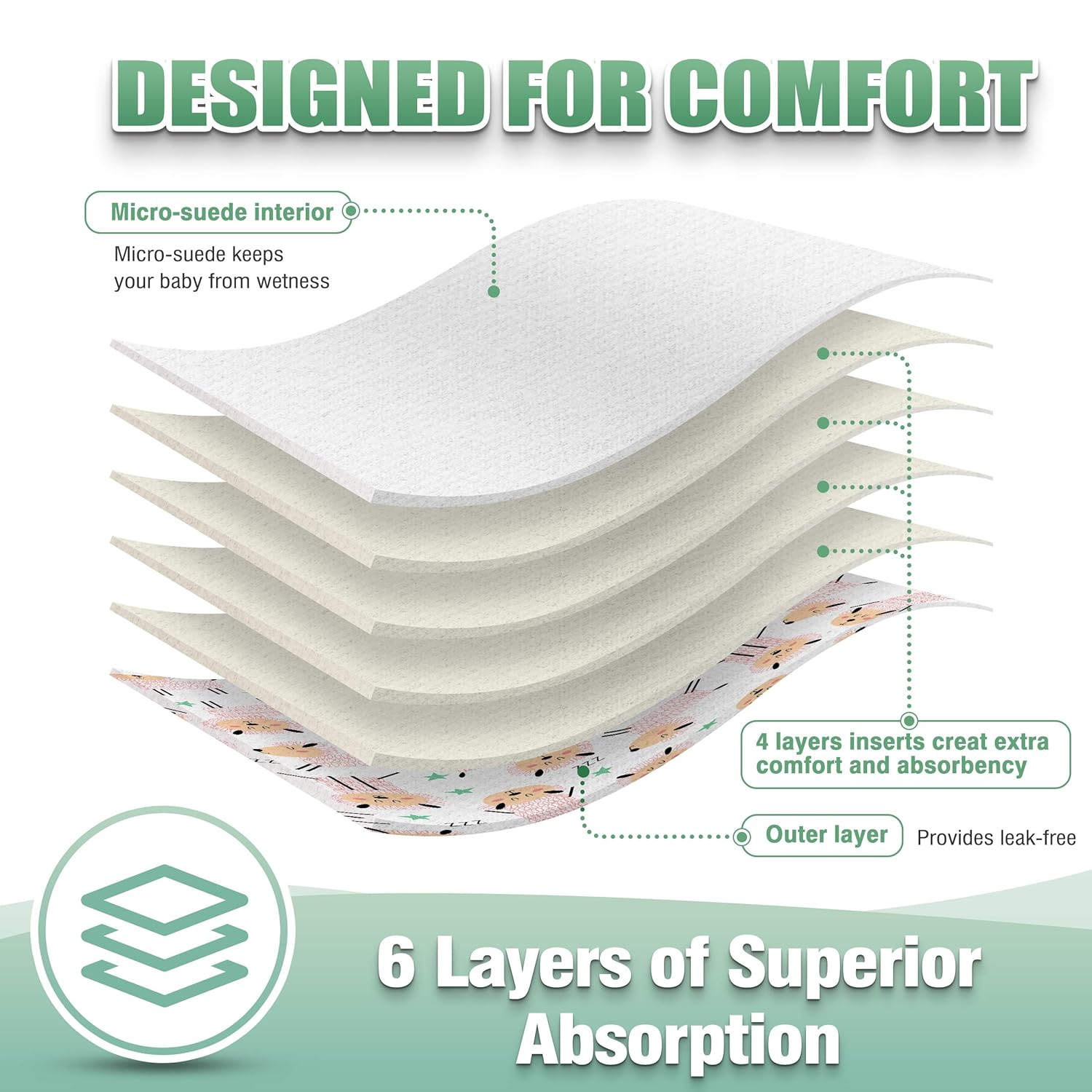 Resuable Baby Cloth Diapers, 6-Pack, 6 Inserts, 1 Wet Bag