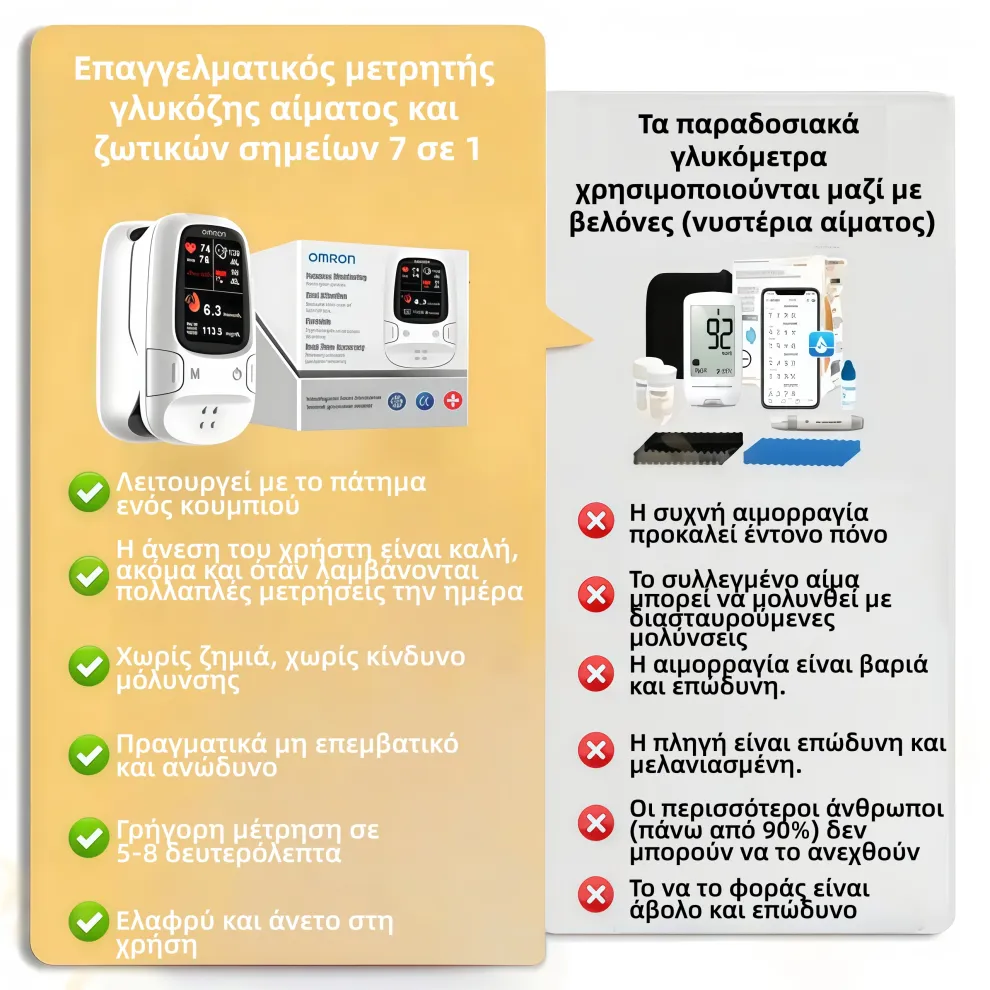 【Omron™】Μη επεμβατικός μετρητής γλυκόζης αίματος – made in USA