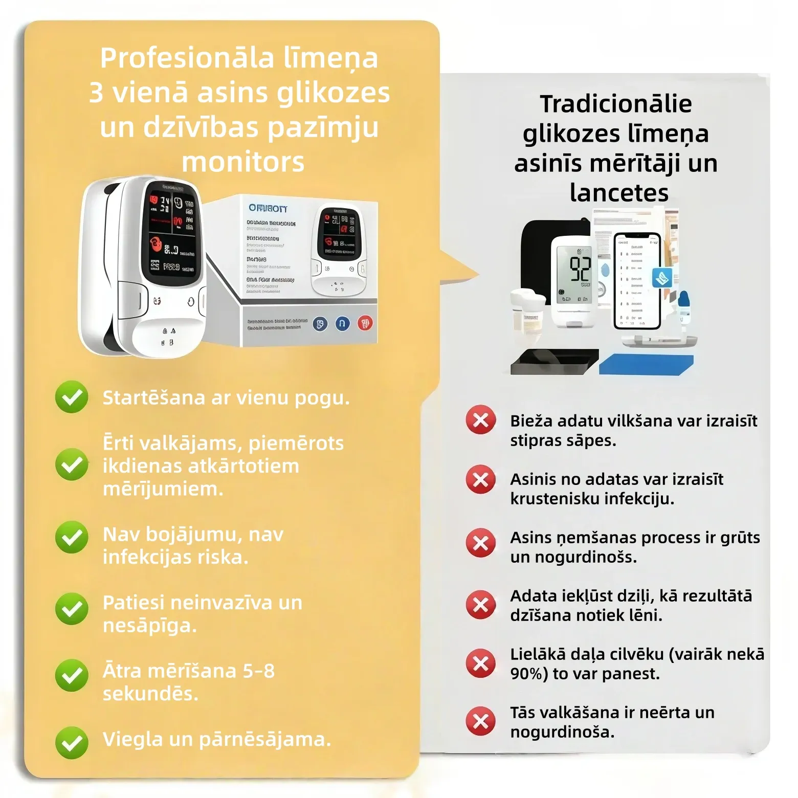 Omron™ iepazīstina ar jaunu neinvazīvu viedo asins glikozes mērītāju 🔥Ražots ASV🔥