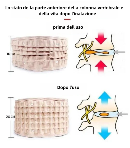 👍Cintura di decompressione lombare: supporto lombare per alleviare il mal di schiena