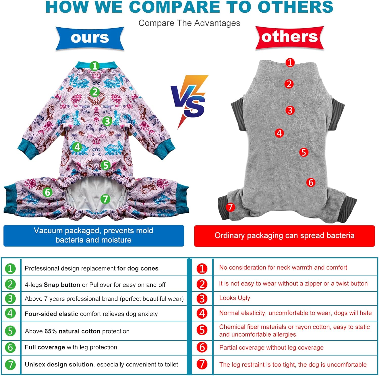 LovinPet Large  Dog Costume, Pet Anxiety CalmingShirt, Lightweight Post Surgery Dog Pajamas, Garden Print, Large Dog Pjs, 4 Legged Style Pullover Dog Onesie,Medium & Large & Giant