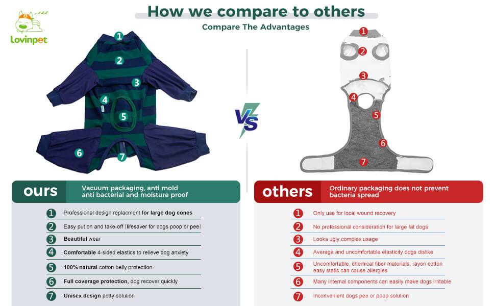 dog recovery suit dog onesie for surgery male