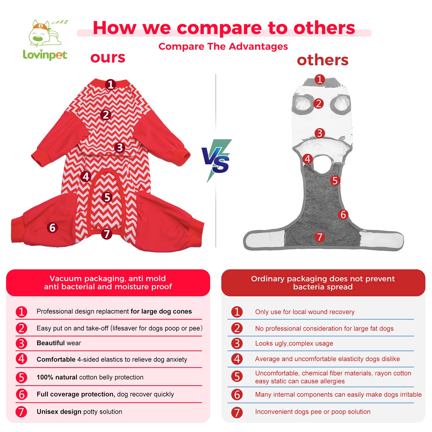 LovinPet Large Dog Post Recovery Suit - Vibrant Zigzag Collection (Red, Green, Yellow, Blue)