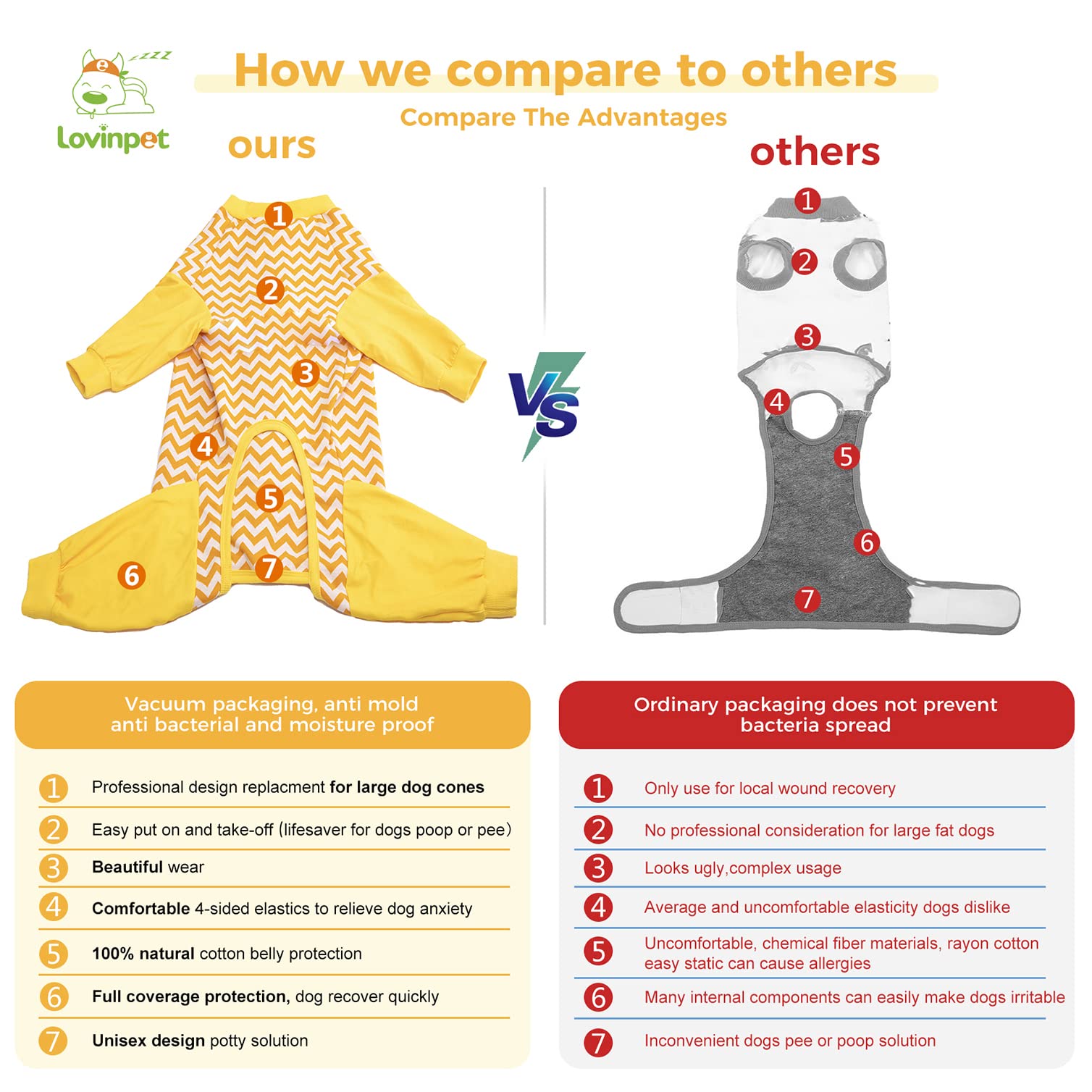 LovinPet Large Dog Post Recovery Suit - Vibrant Zigzag Collection (Red, Green, Yellow, Blue)