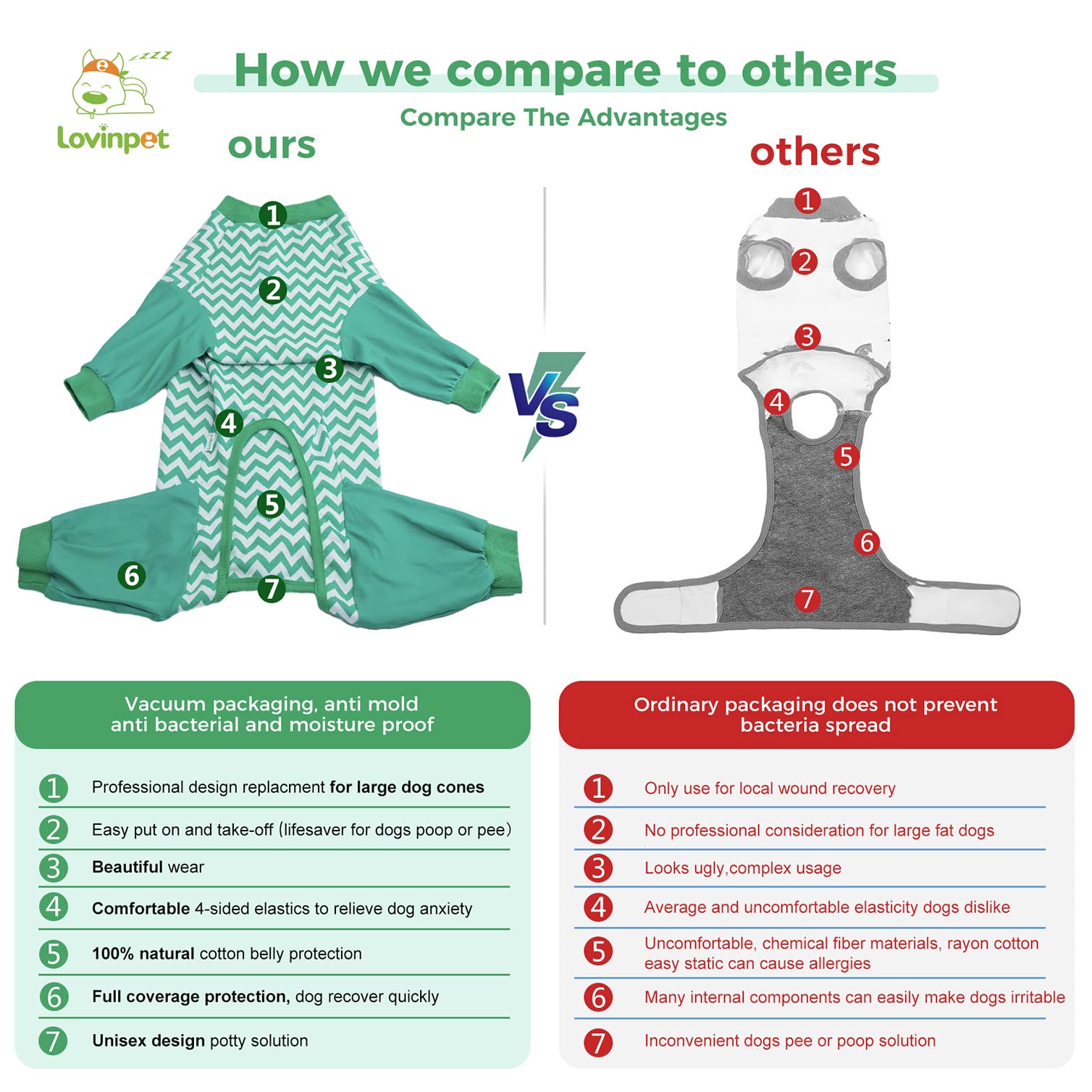 LovinPet Large Dog Post Recovery Suit - Vibrant Zigzag Collection (Red, Green, Yellow, Blue)