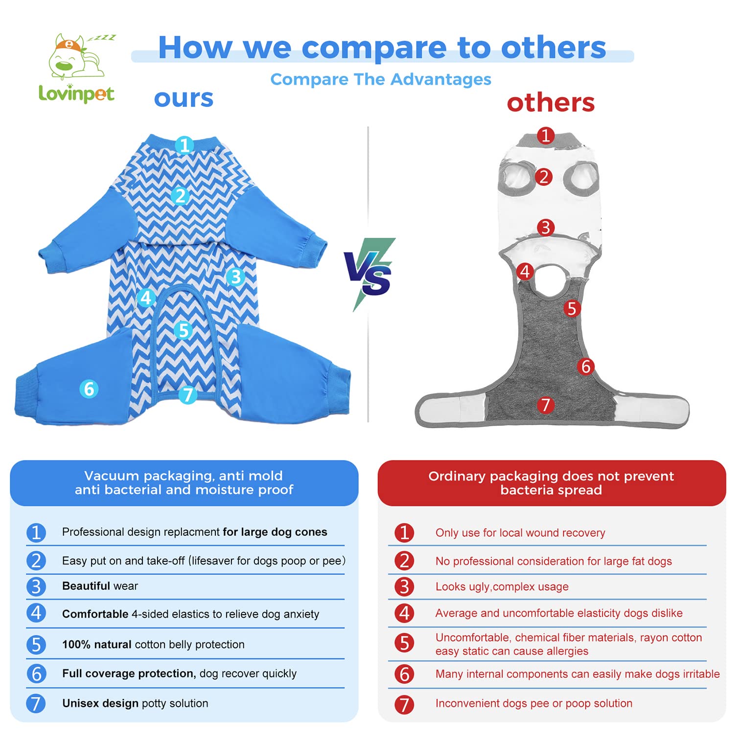 LovinPet Large Dog Post Recovery Suit - Vibrant Zigzag Collection (Red, Green, Yellow, Blue)