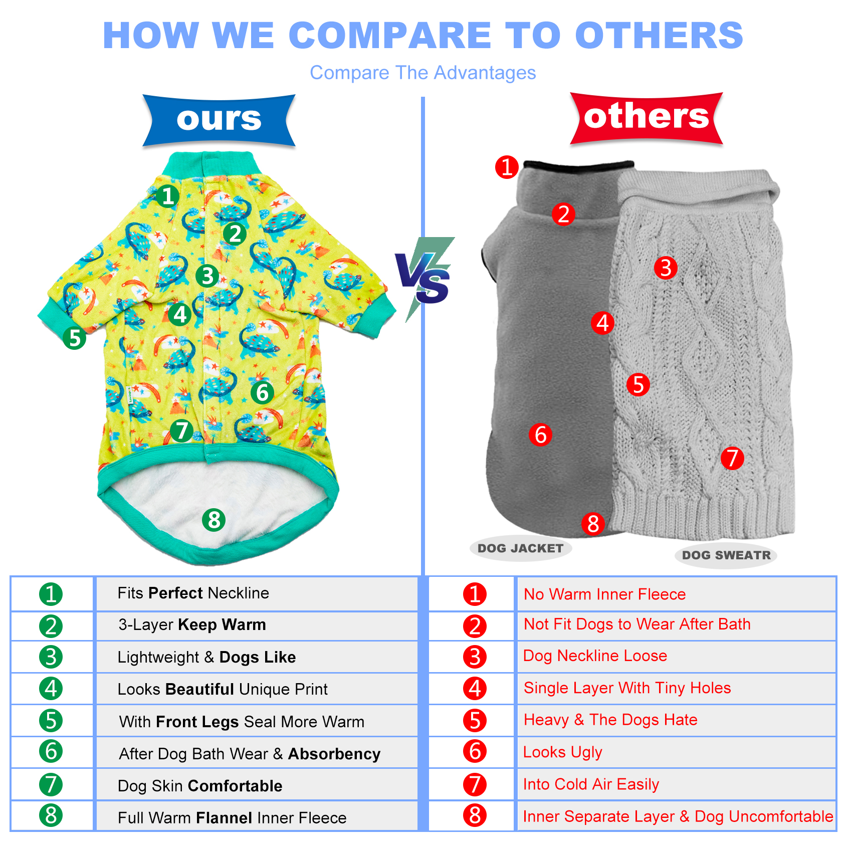 LovinPet Flannel Dog Coat Big Puppy