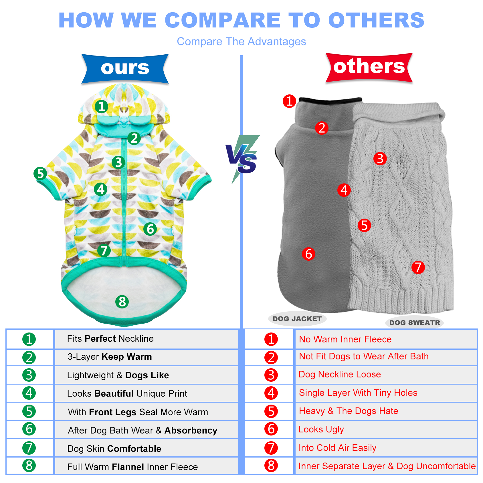LovinPet Floral and Space-themed Patterns Flannel Dog Coat for XL Breeds