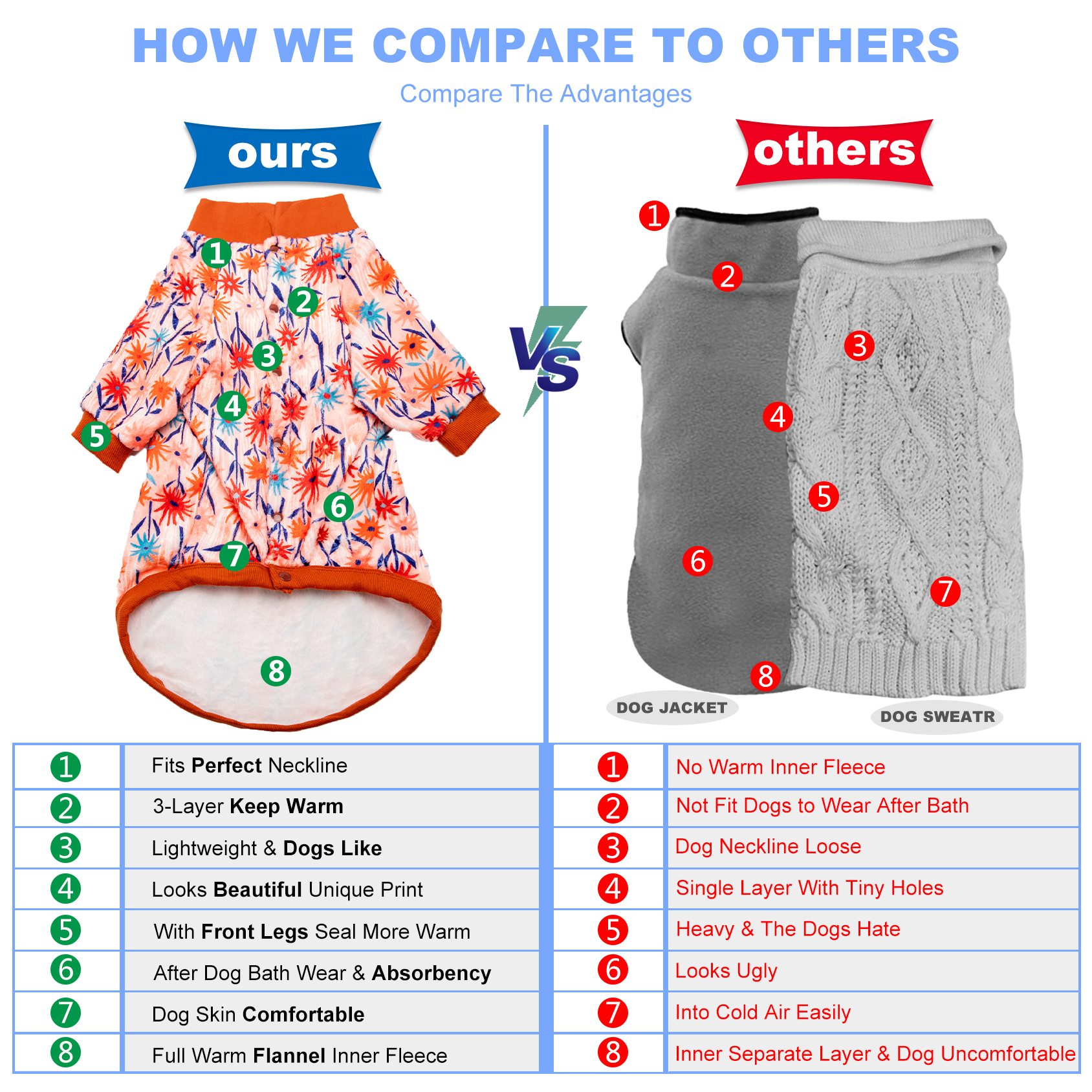 LovinPet Flannel Dachshund Cold Weather Coats