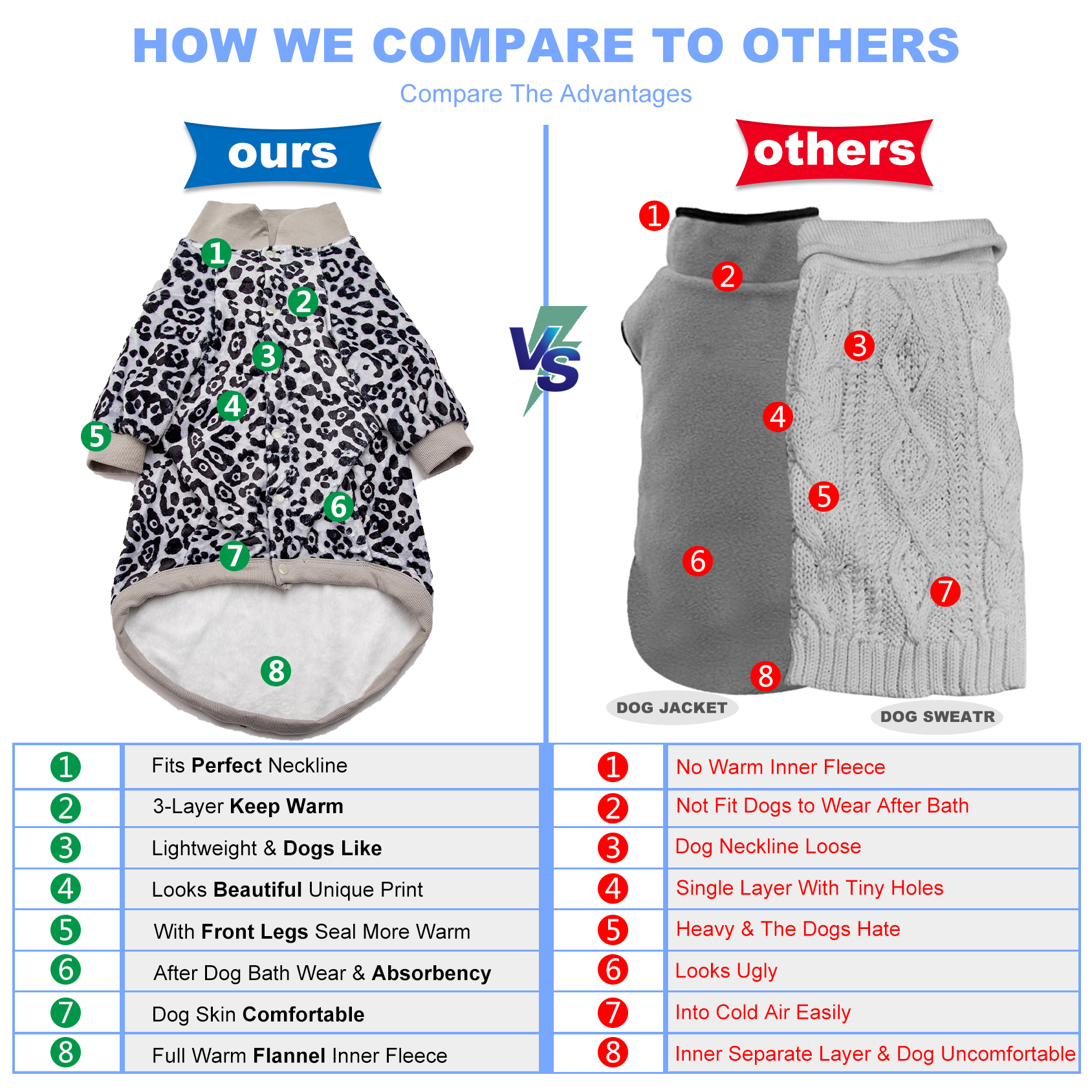 LovinPet Flannel Dog Winter Coat For Pitbulls