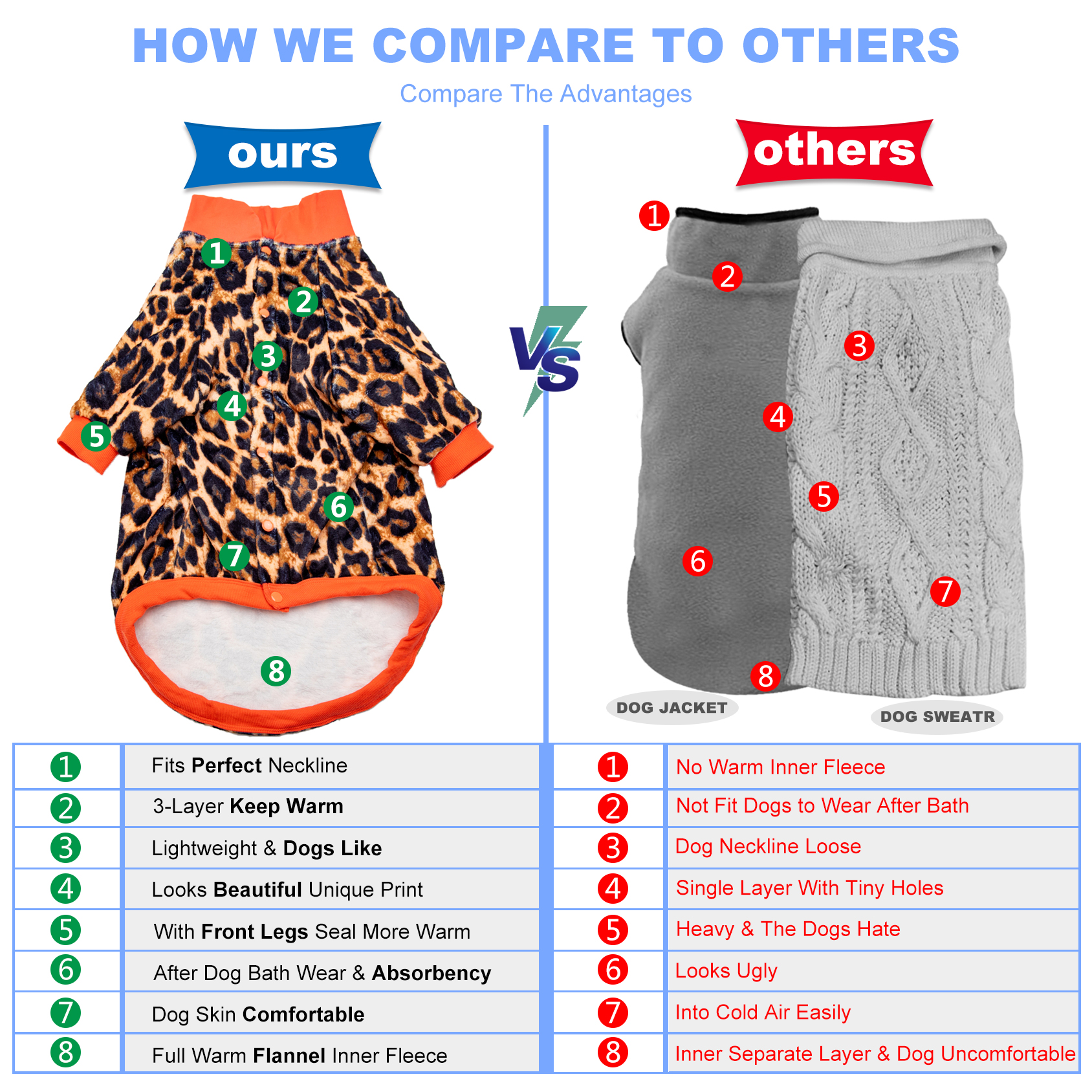 LovinPet Flannel Coats For Big Dogs