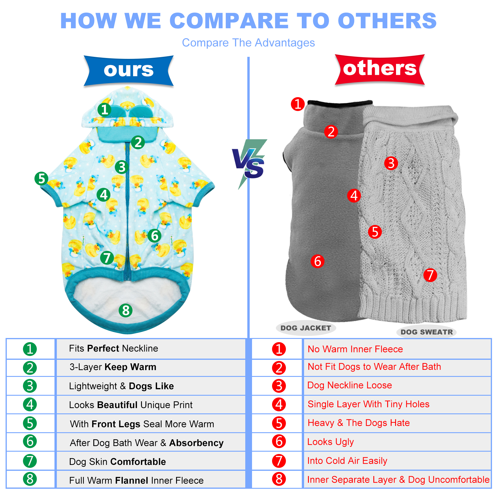 LovinPet Flannel English Bulldog Coat for Dogs