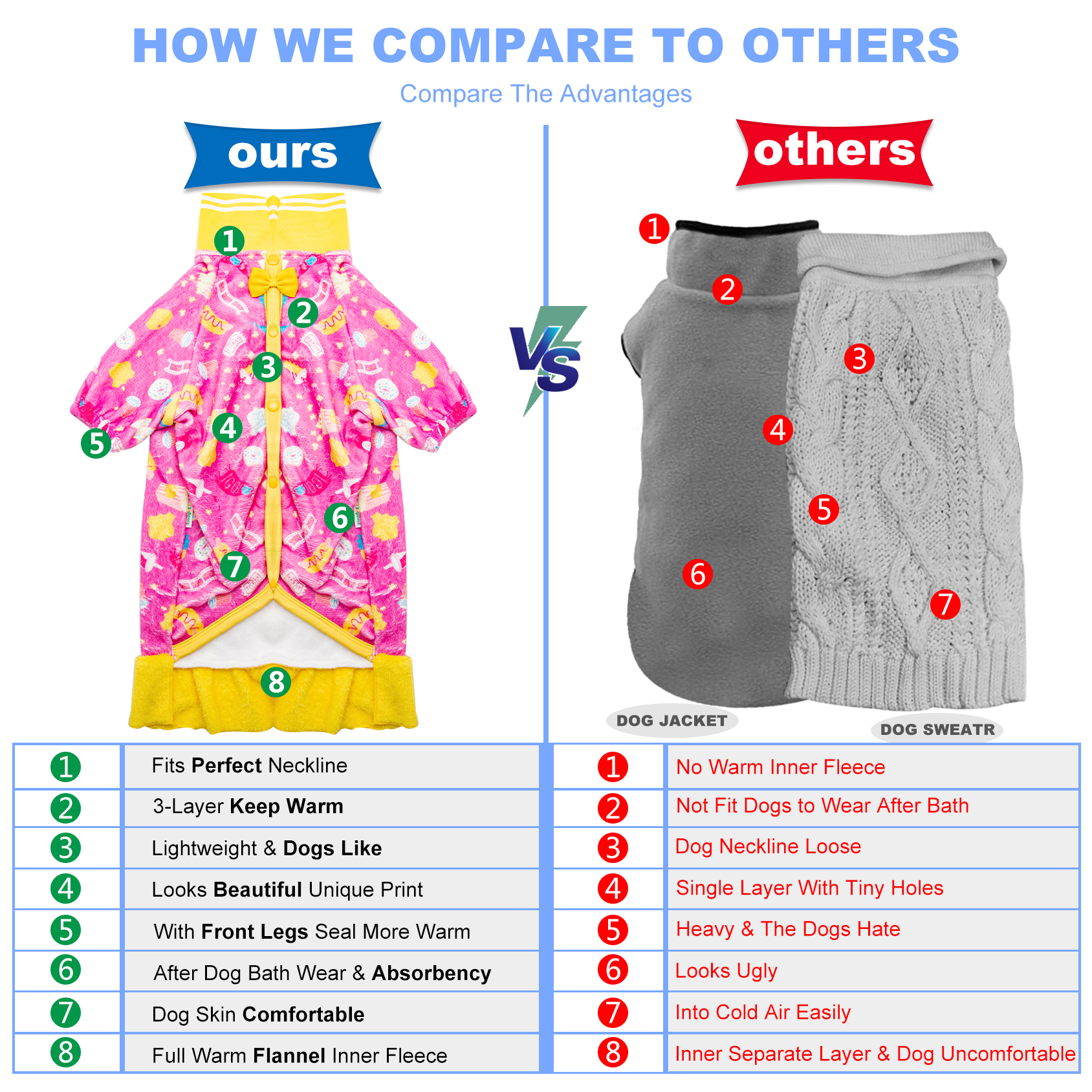 LovinPet Flannel Pitbull Fleece Coat