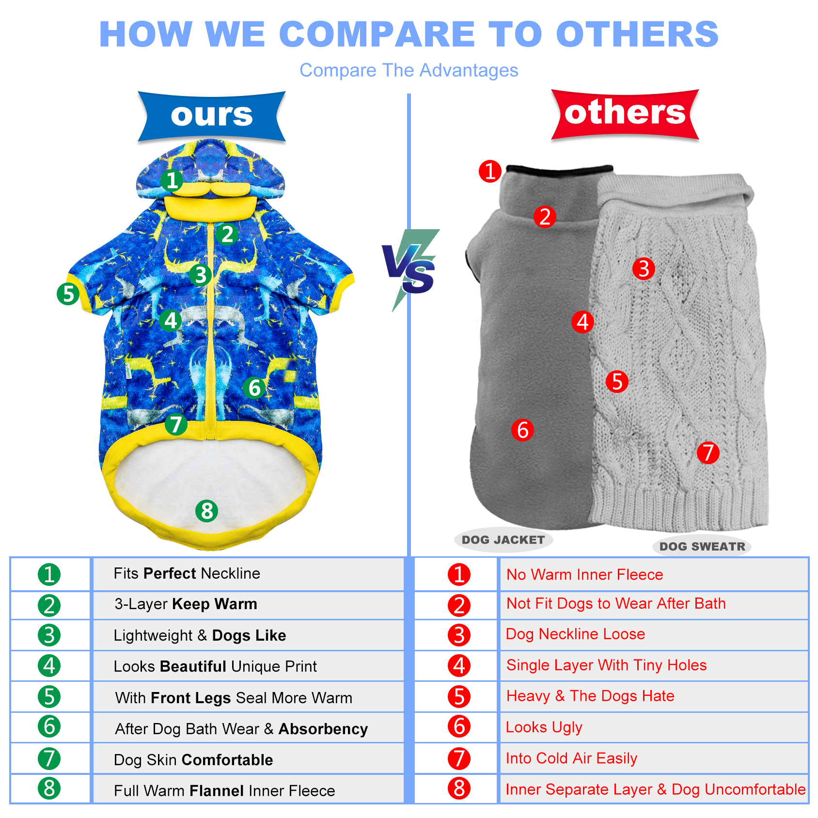 LovinPet Flannel Extra Large Dog Coats