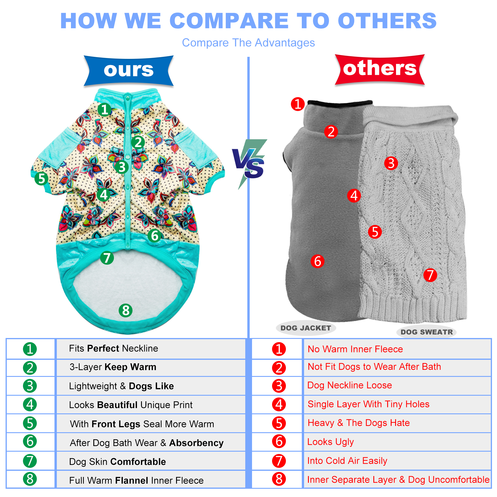 LovinPet Flannel Dog Coat Onesies for Large Dogs Teal with Floral Pattern