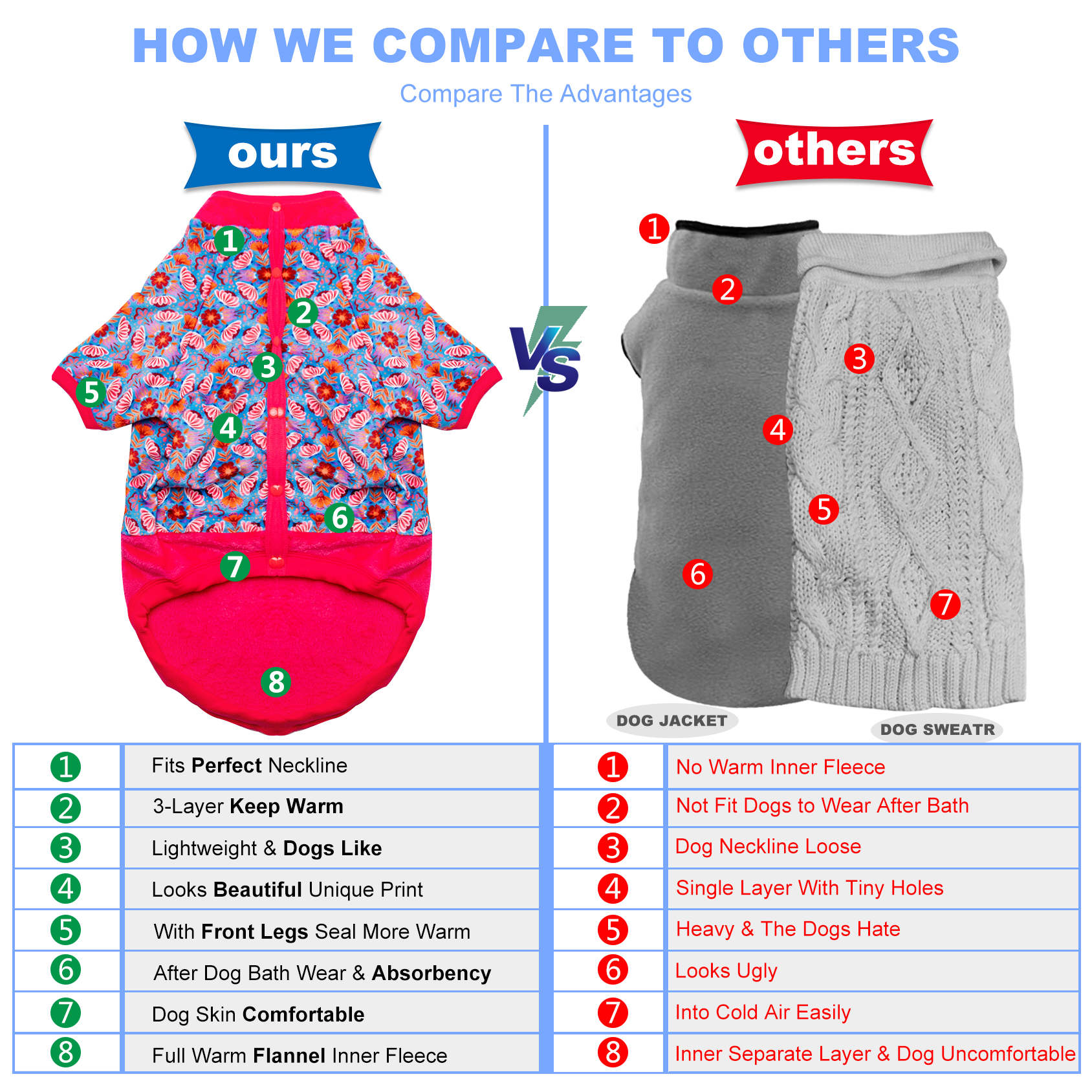 LovinPet Floral and Space-themed Patterns Flannel Coat