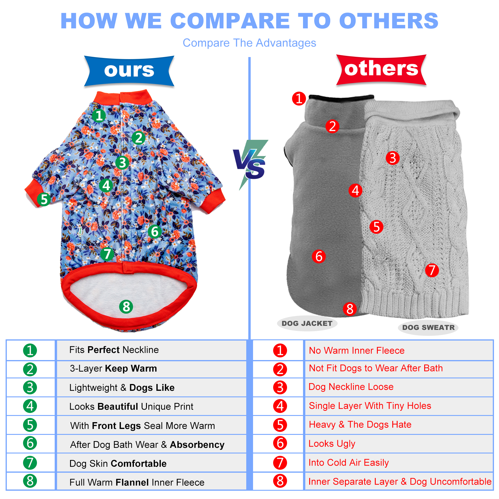 LovinPet Flannel Coat Onesie Pajama for Large Dogs