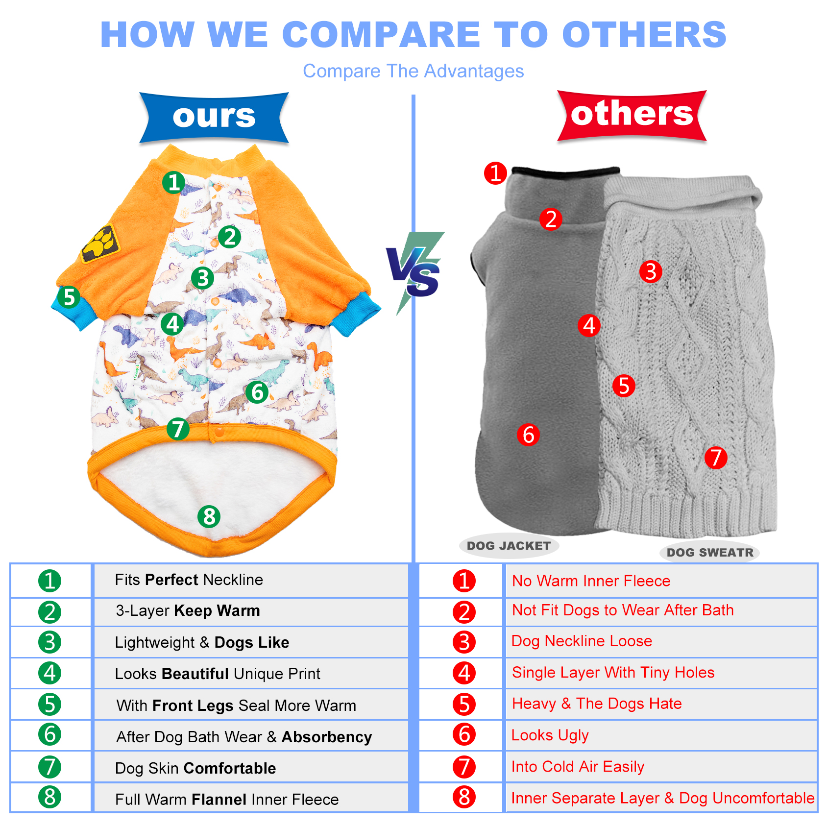 LovinPet Dinosaur Flannel Dog Coat for Large Breeds - Warm & Stylish