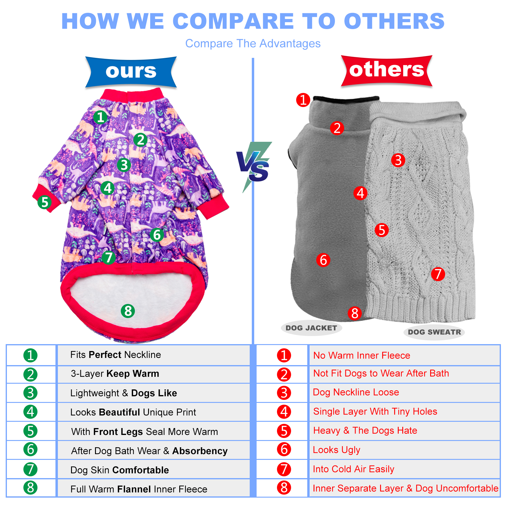 LovinPet Flannel Giant Breed Dog Winter Coat