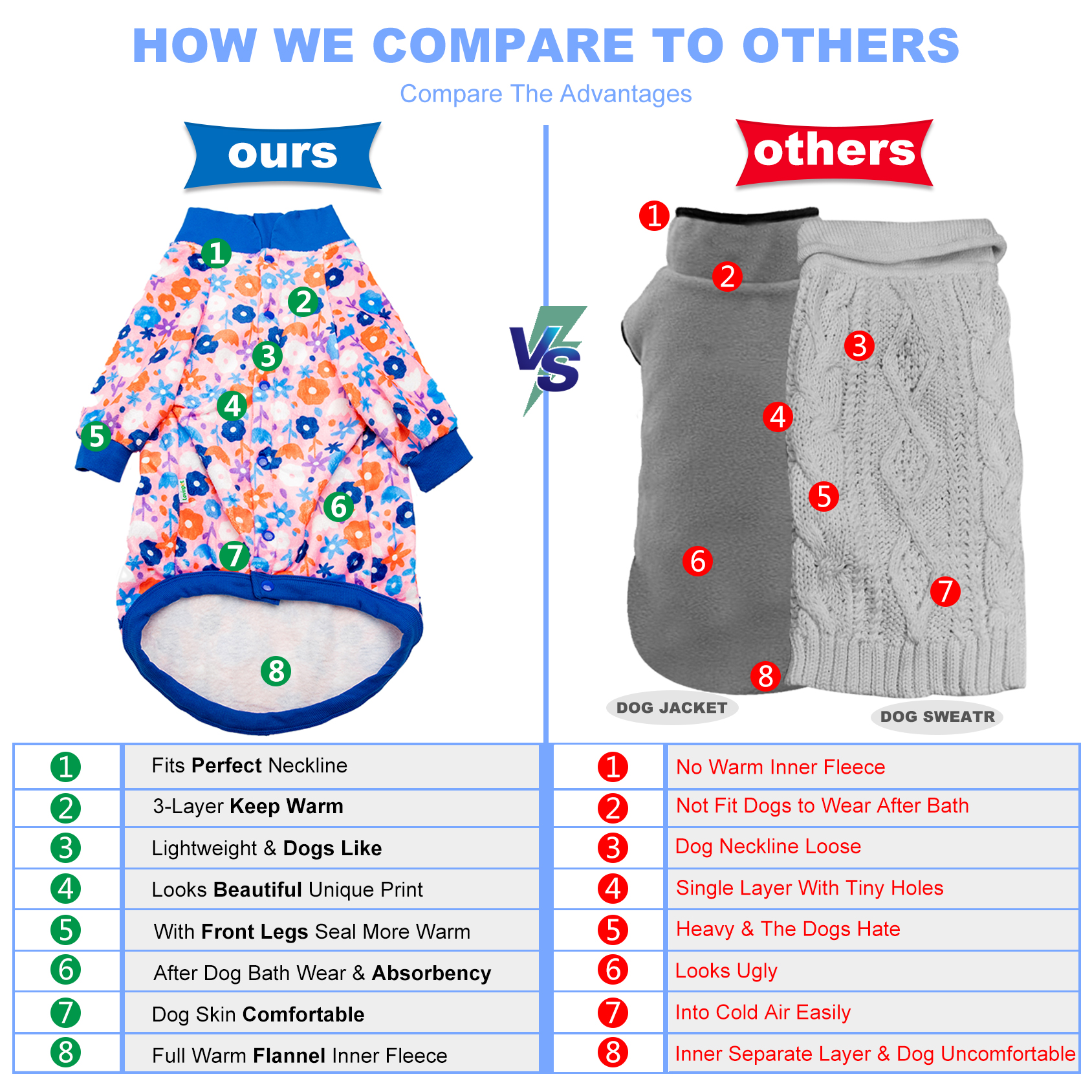 LovinPet Flannel Coat For Big Labrador Dog