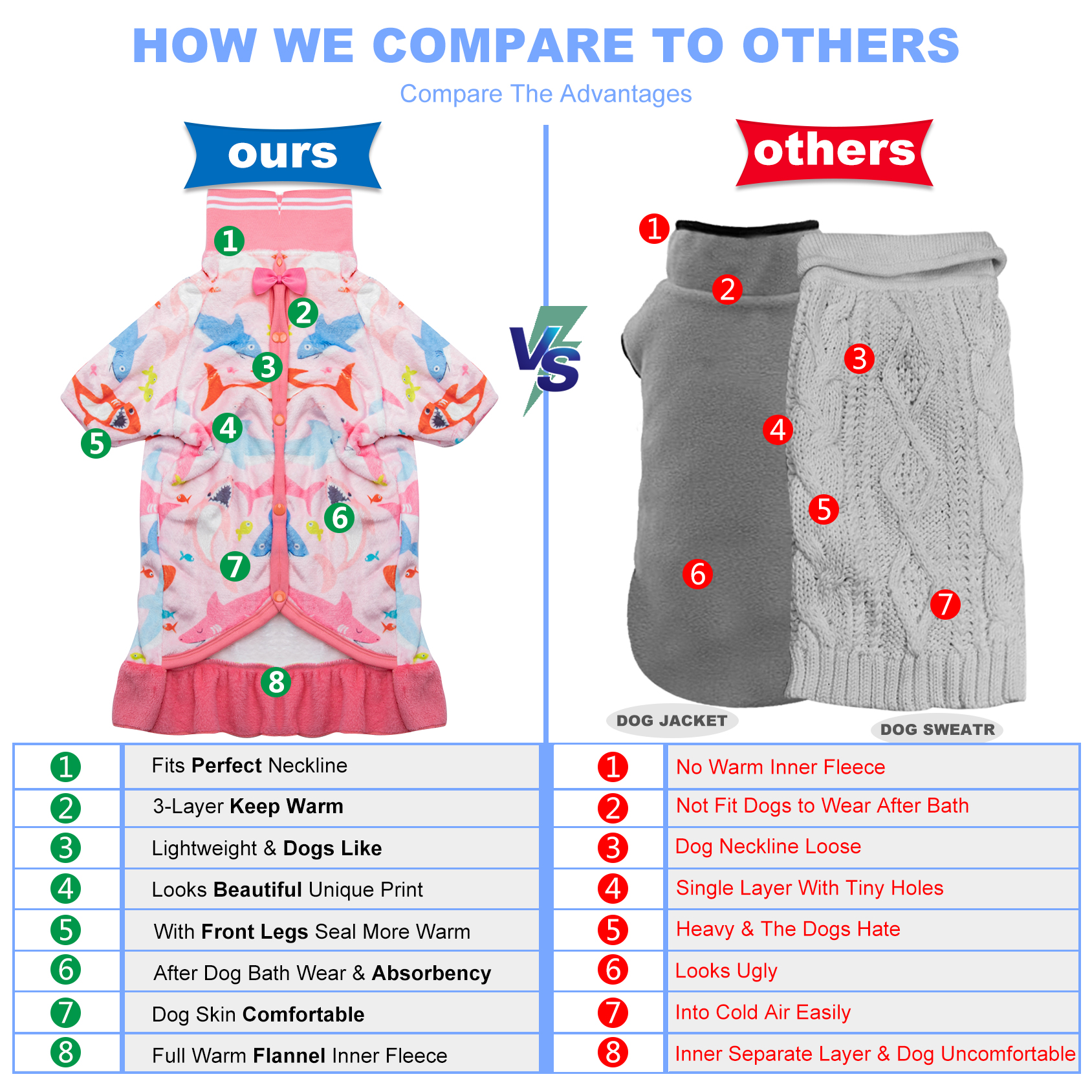 LovinPet Flannel Boy Big Dog Coat