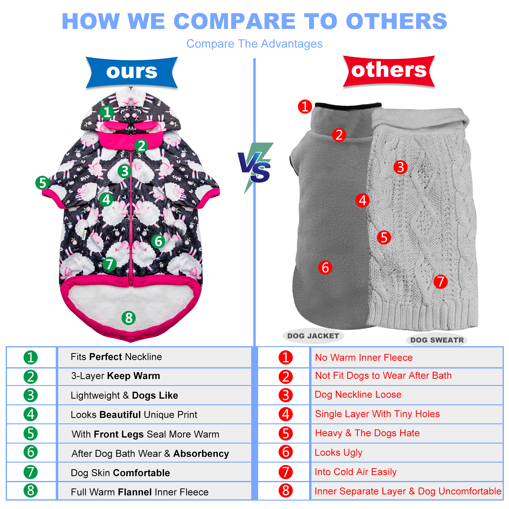 LovinPet Flannel Sheep Pattern Dog Coat for Labradors