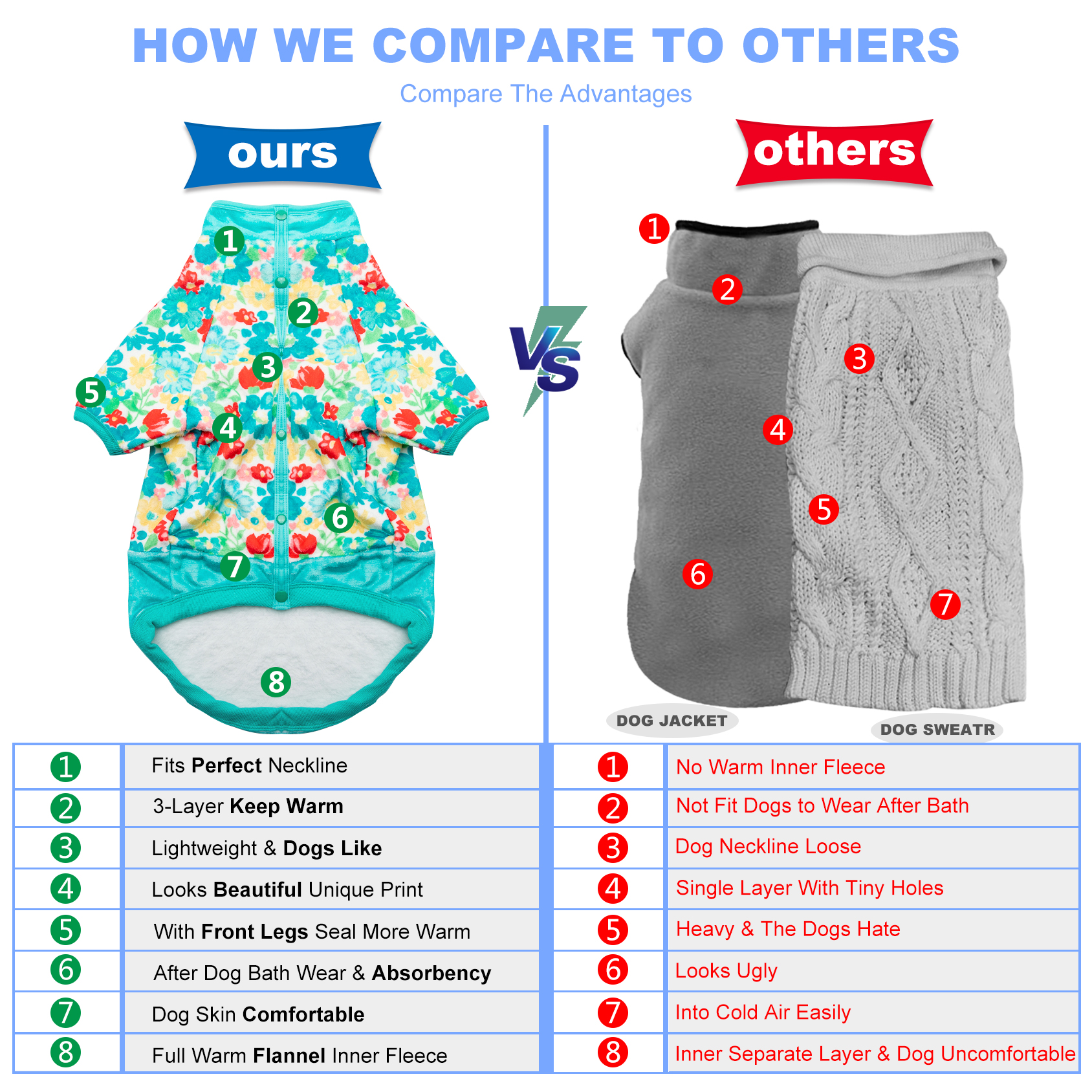 LovinPet Flannel Dog Coat Onesies for Large Dogs