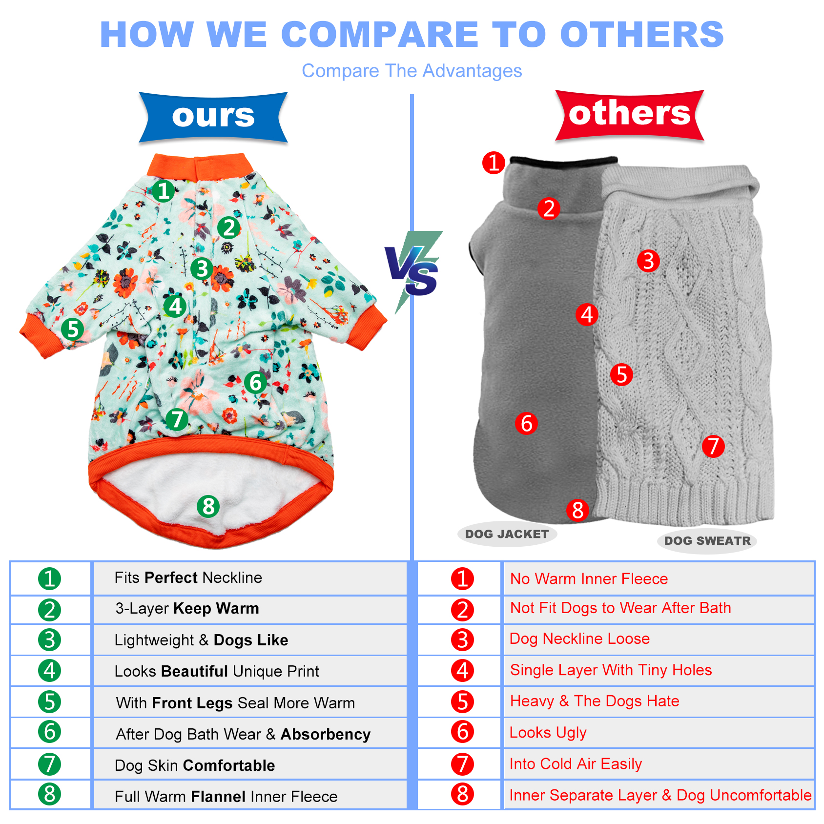 LovinPet Dog Flannel Coat for Labrador