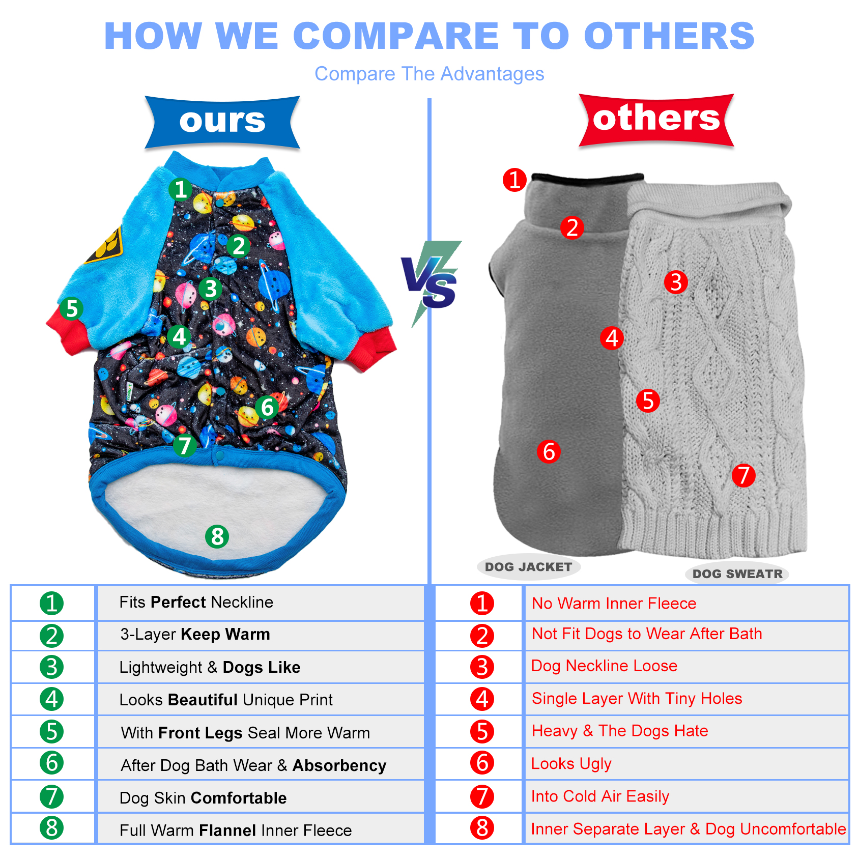 LovinPet Floral and Space-themed Dog Flannel Coat For Large Dogs