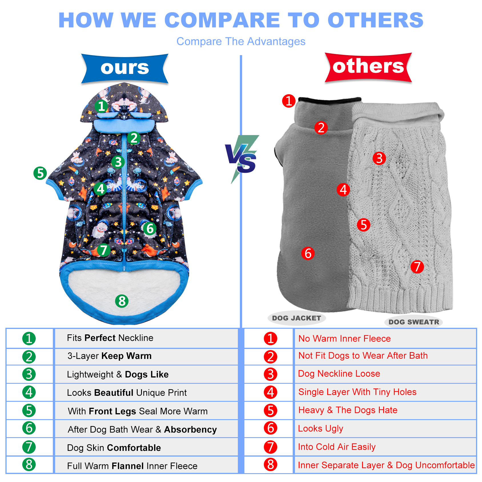 LovinPet Flannel Sheep Pattern Dog Coat for Mastiffs