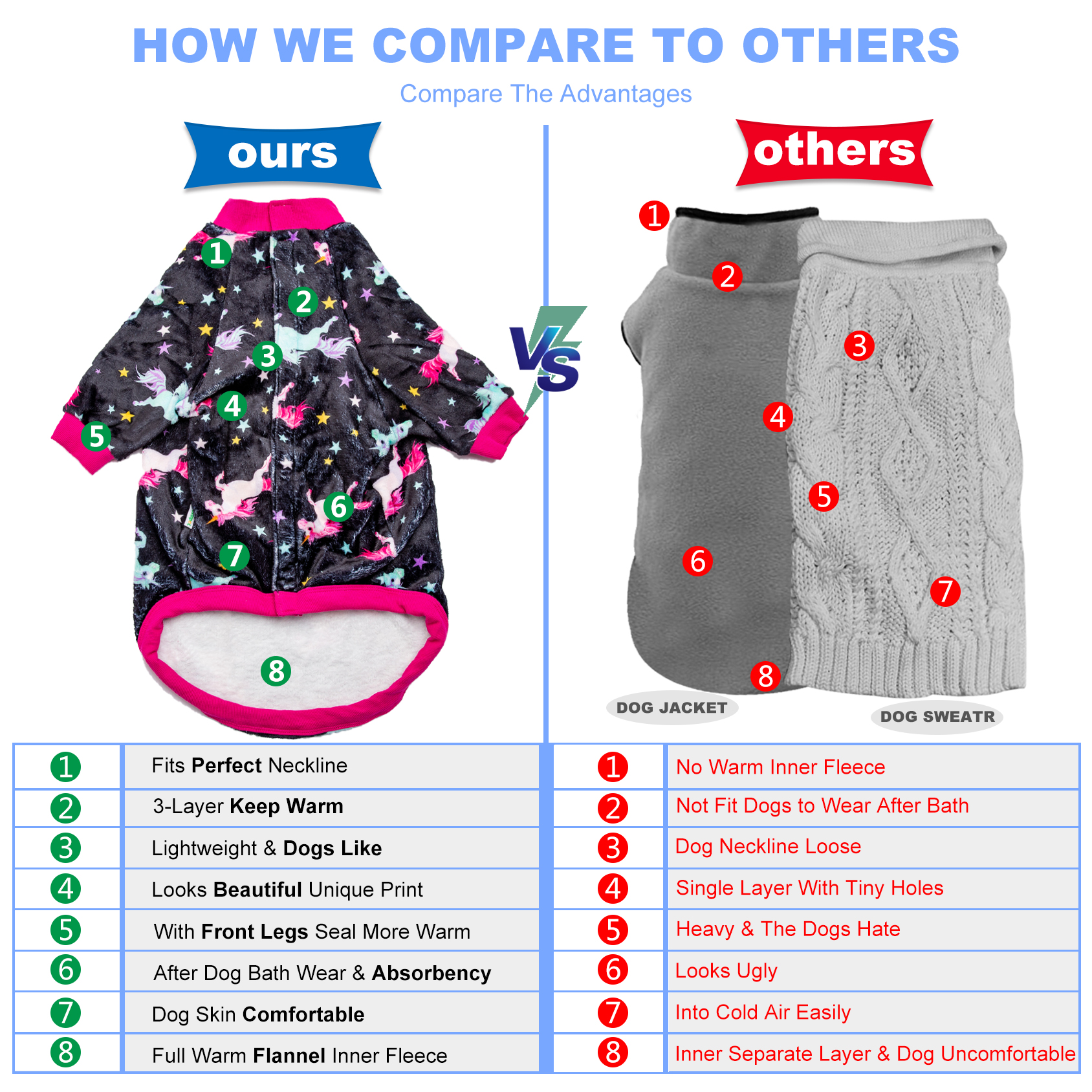 LovinPet Flannel XLarge Boxer Coat for Large Boxer Dogs