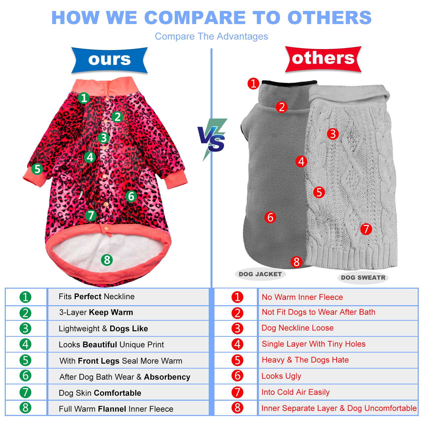 LovinPet Flannel Labrador Dog XXLarge Coat