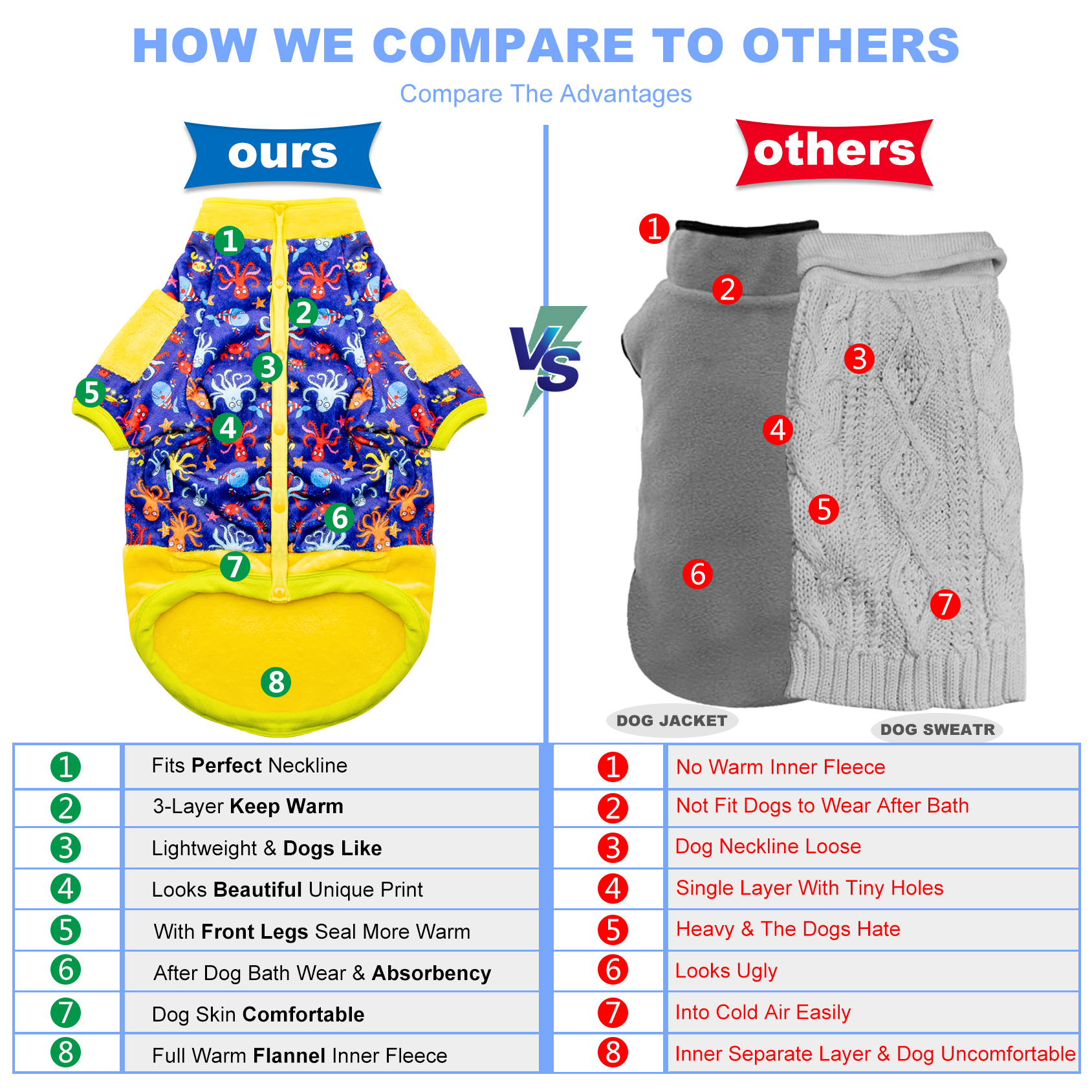 LovinPet Large Dog Flannel Coat For PitBulls