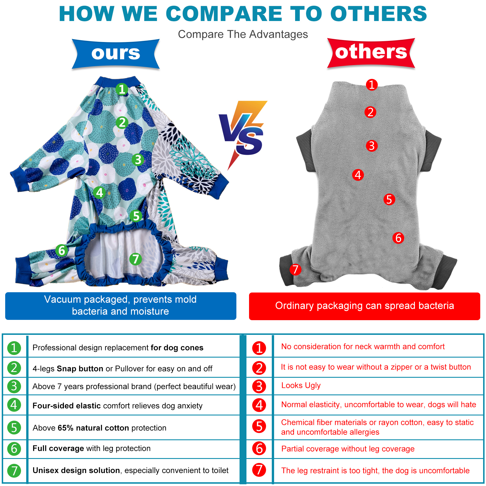 LovinPet Large Dog Pajamas Onesie - Floral Chrysanthemum Print Dog Sleepwear for Large Dogs