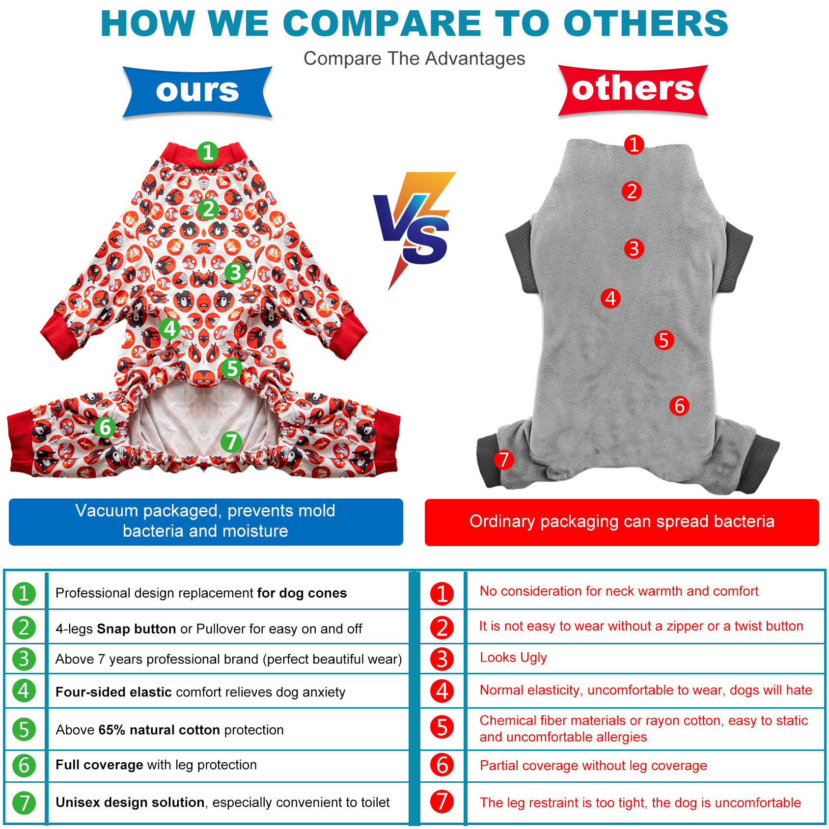 LovinPet Large Dog Pajama - Playful Dog Face Print in Red & White