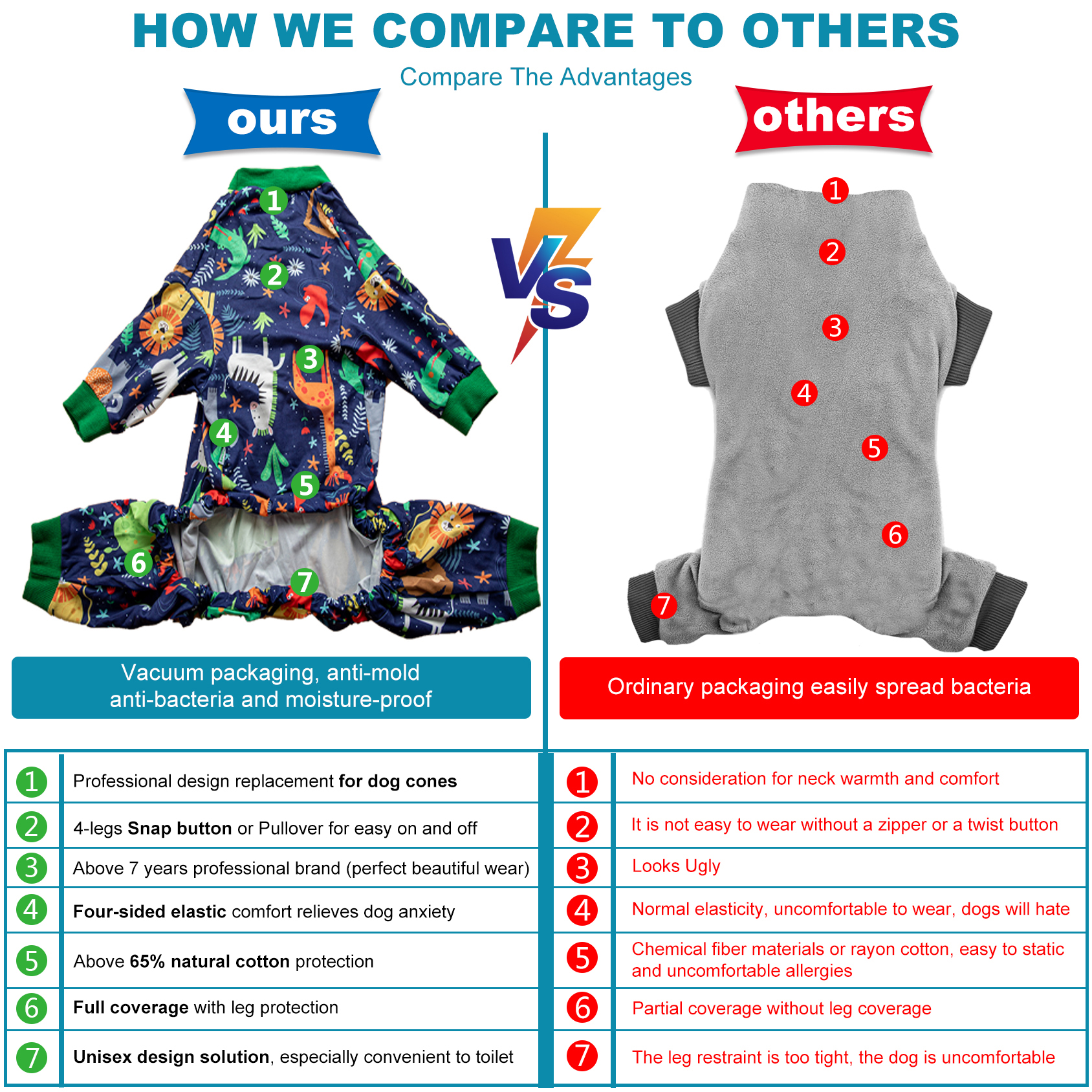 LovinPet Large Dog Pajama - Jungle Safari Animal Design Full-Body Pajamas with Green Accents