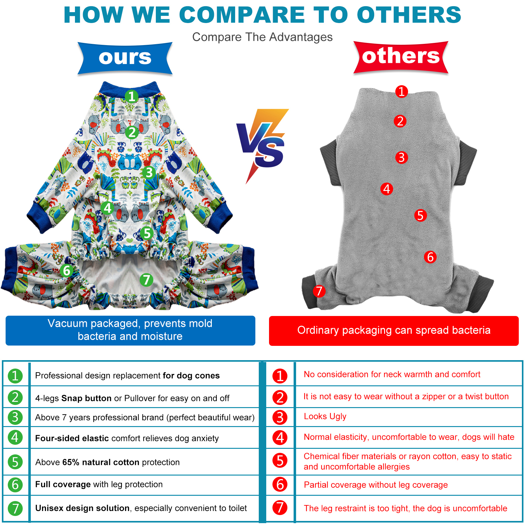 LovinPet Large Dog Pajama - Safari Animal Adventure Design Full-Body Pajamas with Navy Accents