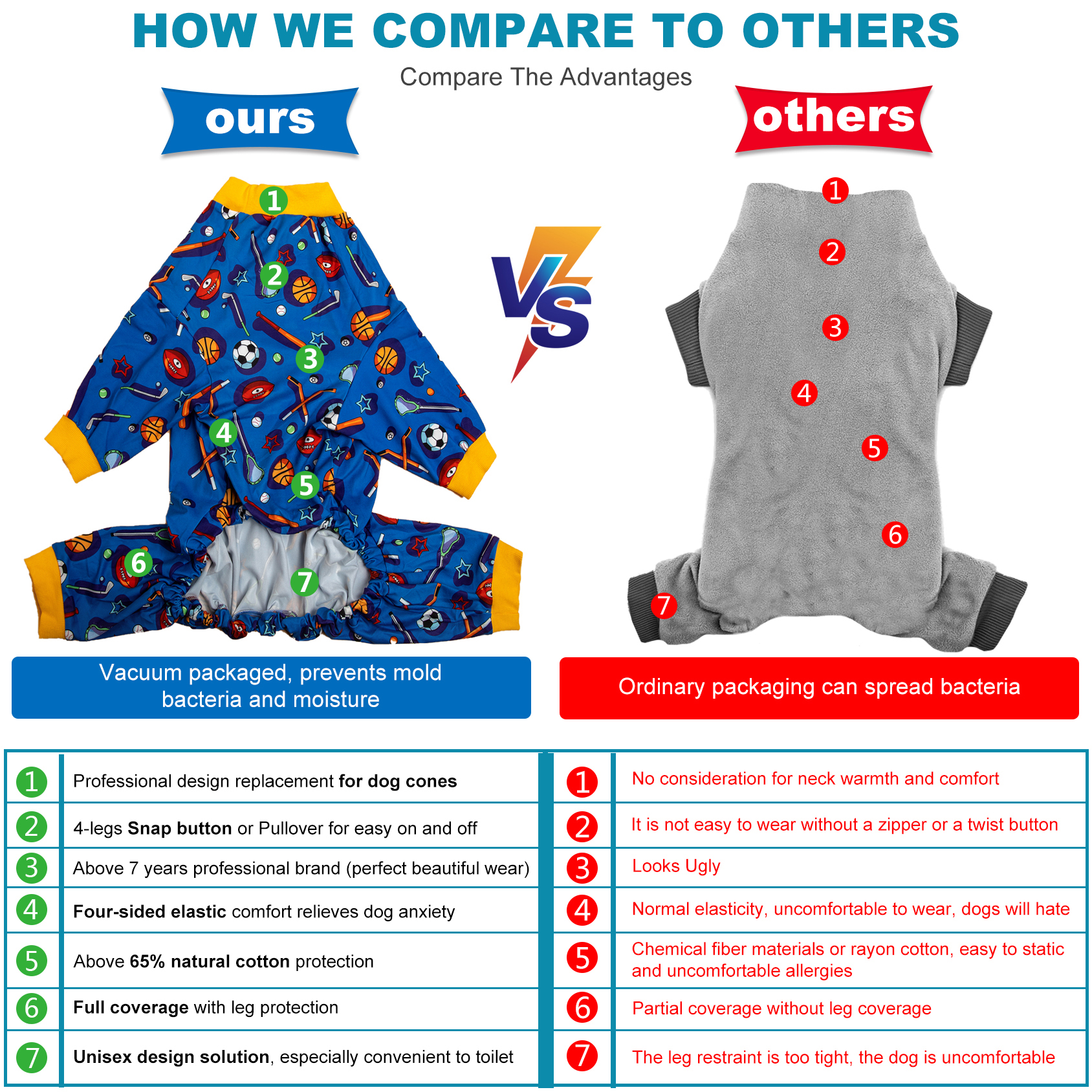 LovinPet Large Dog Pajama - Sports Equipment Design Full-Body Pajamas in Blue & Orange